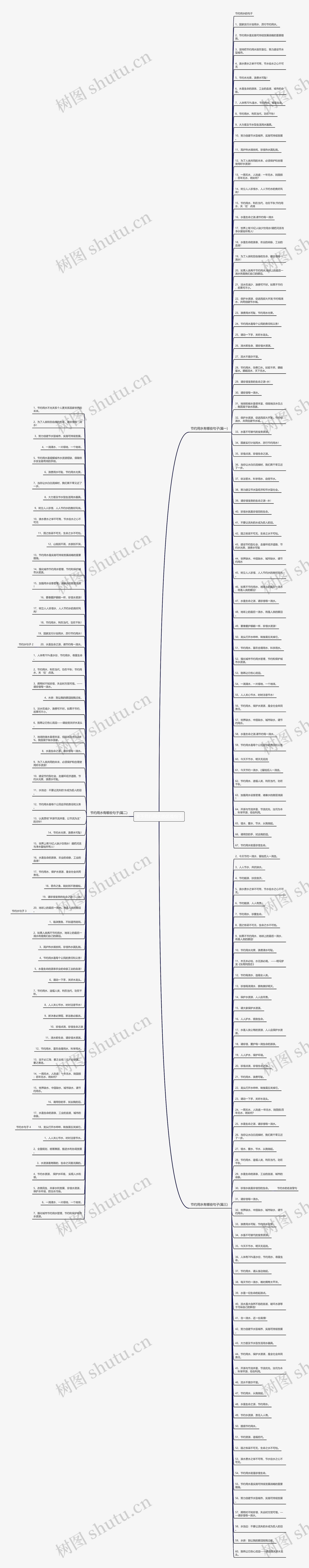 关于节约用水的优美句子思维导图