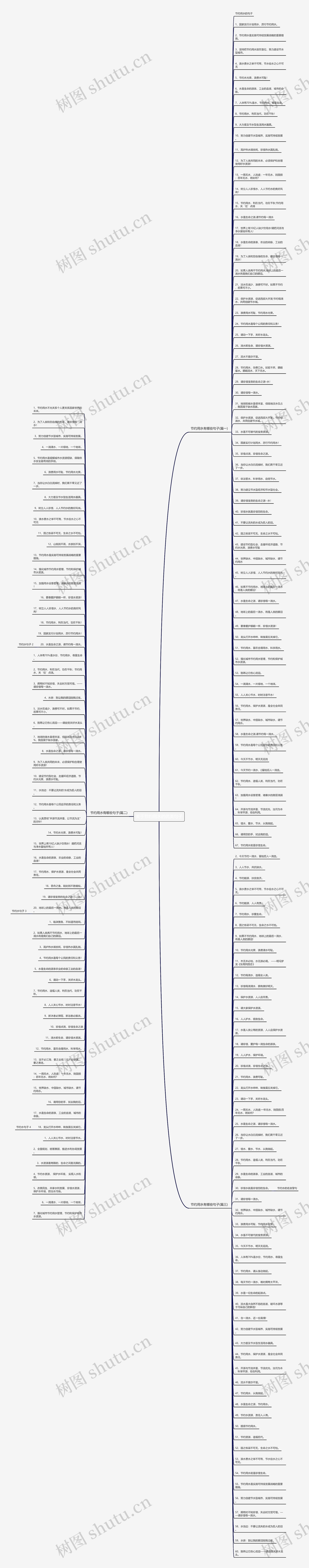 关于节约用水的优美句子 关于节约用水的优美句子