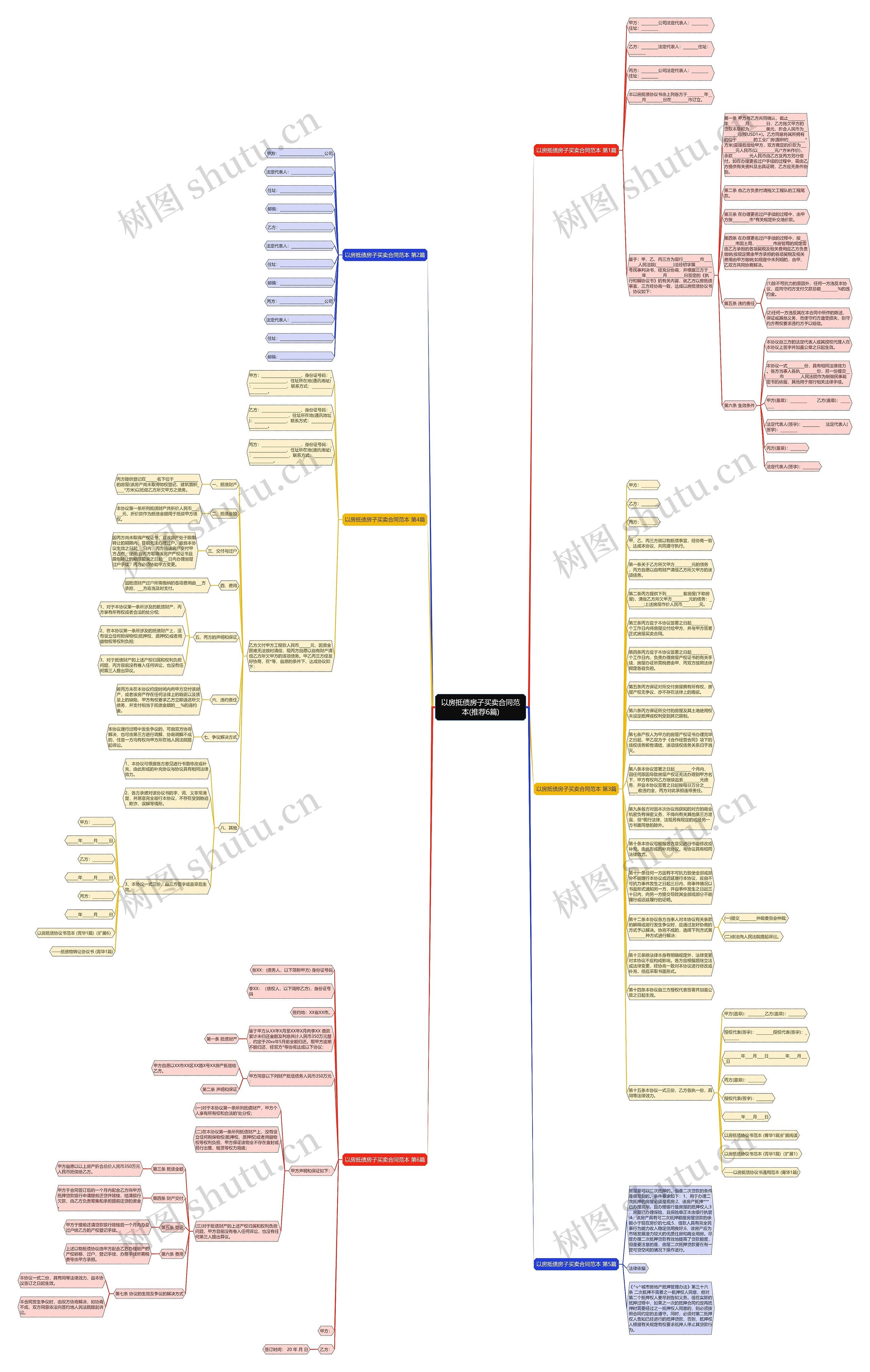 以房抵债房子买卖合同范本(推荐6篇)思维导图