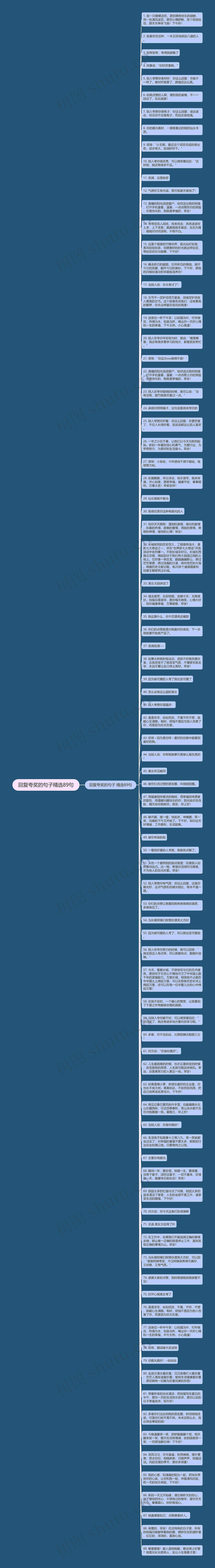 回复夸奖的句子精选89句思维导图