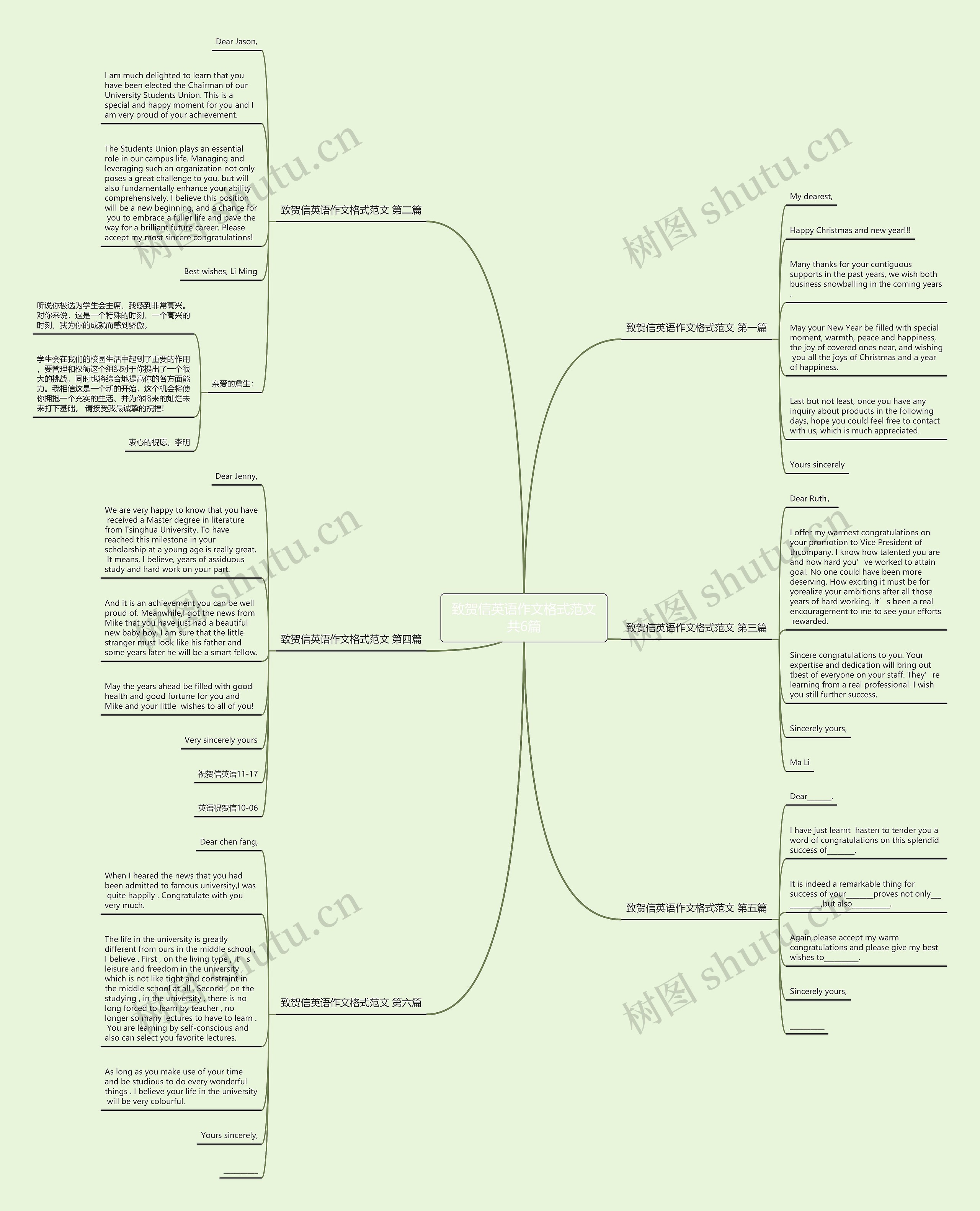 致贺信英语作文格式范文共6篇思维导图