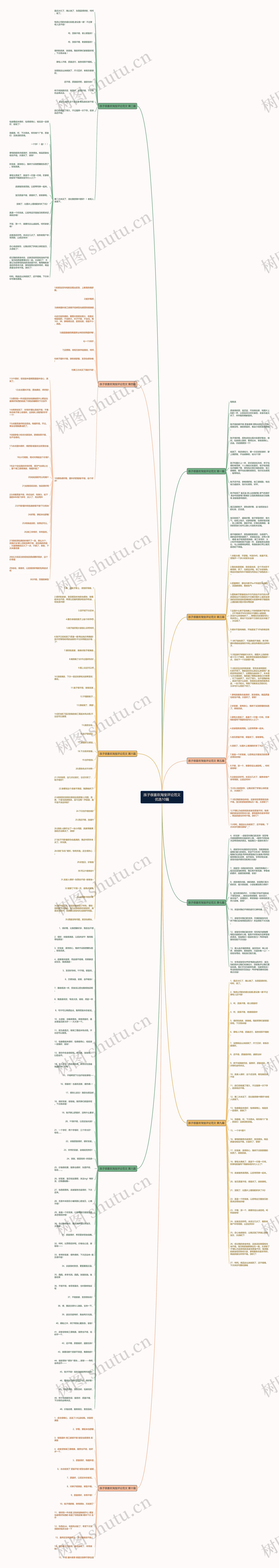 孩子很喜欢淘宝评论范文优选10篇思维导图