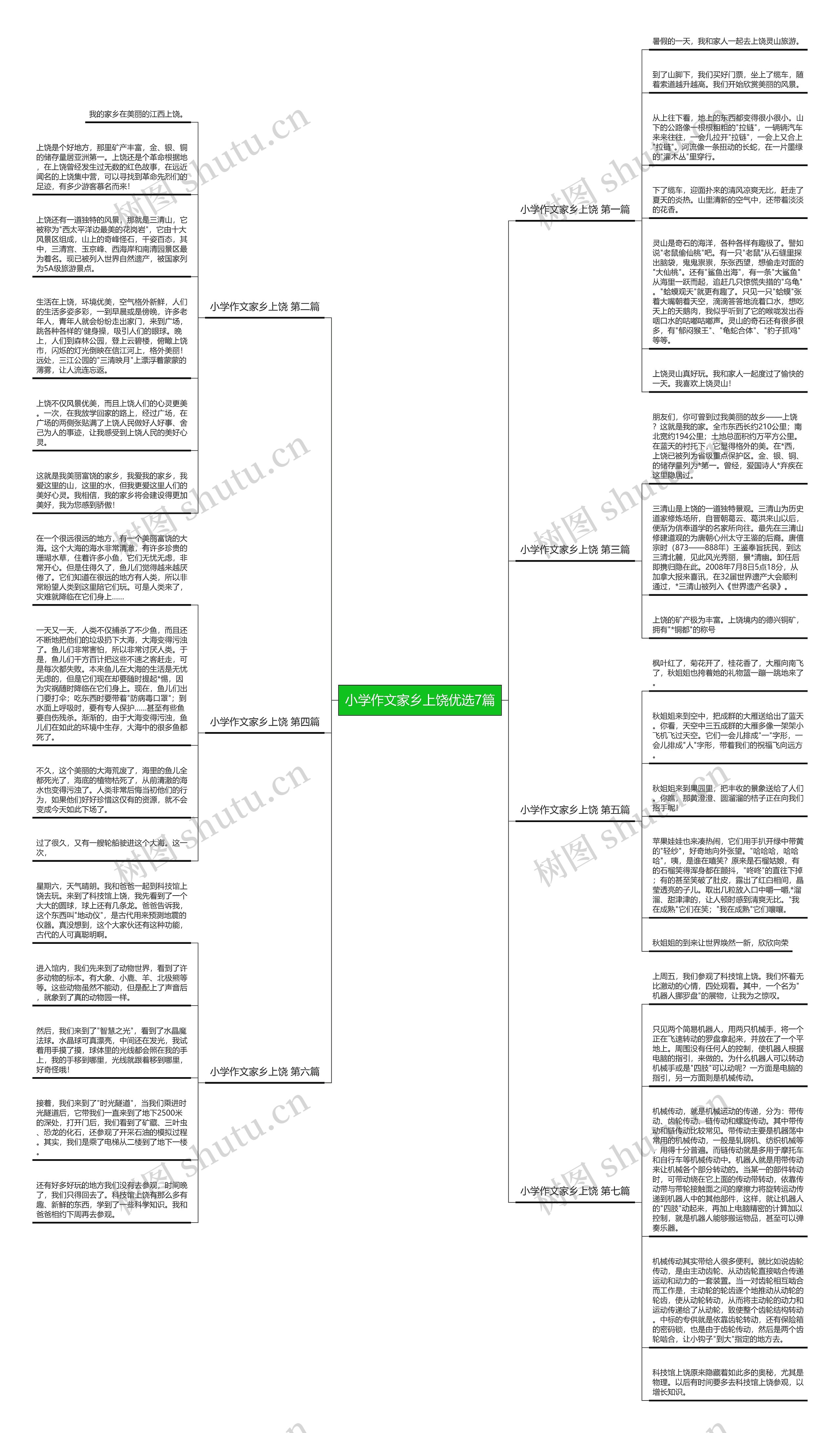 小学作文家乡上饶优选7篇思维导图