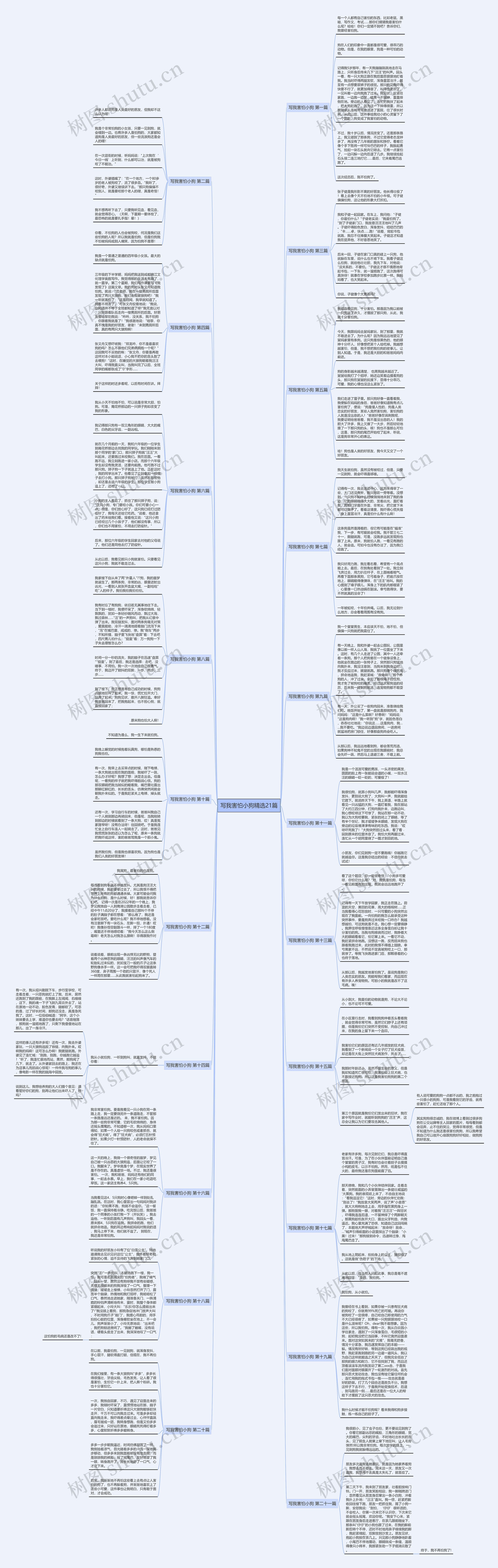 写我害怕小狗精选21篇思维导图