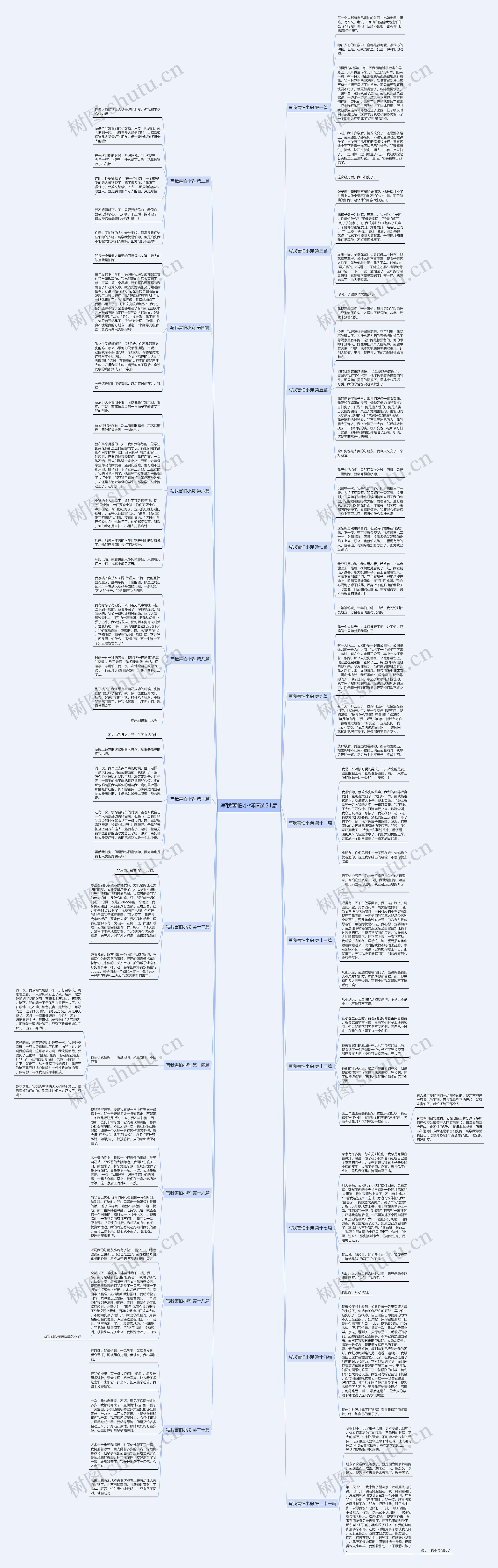 写我害怕小狗精选21篇 写我害怕小狗精选21篇