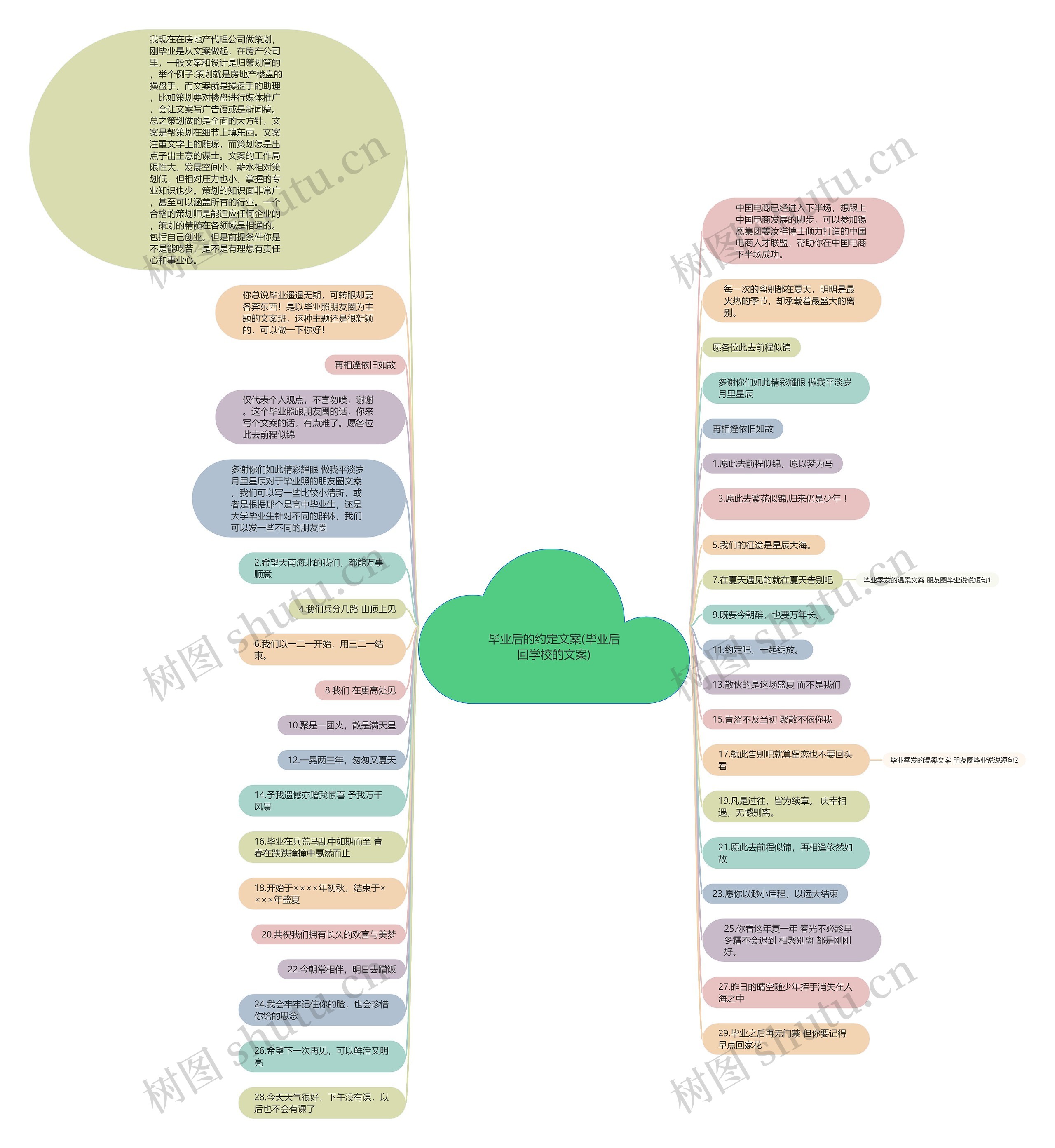 毕业后的约定文案(毕业后回学校的文案)思维导图