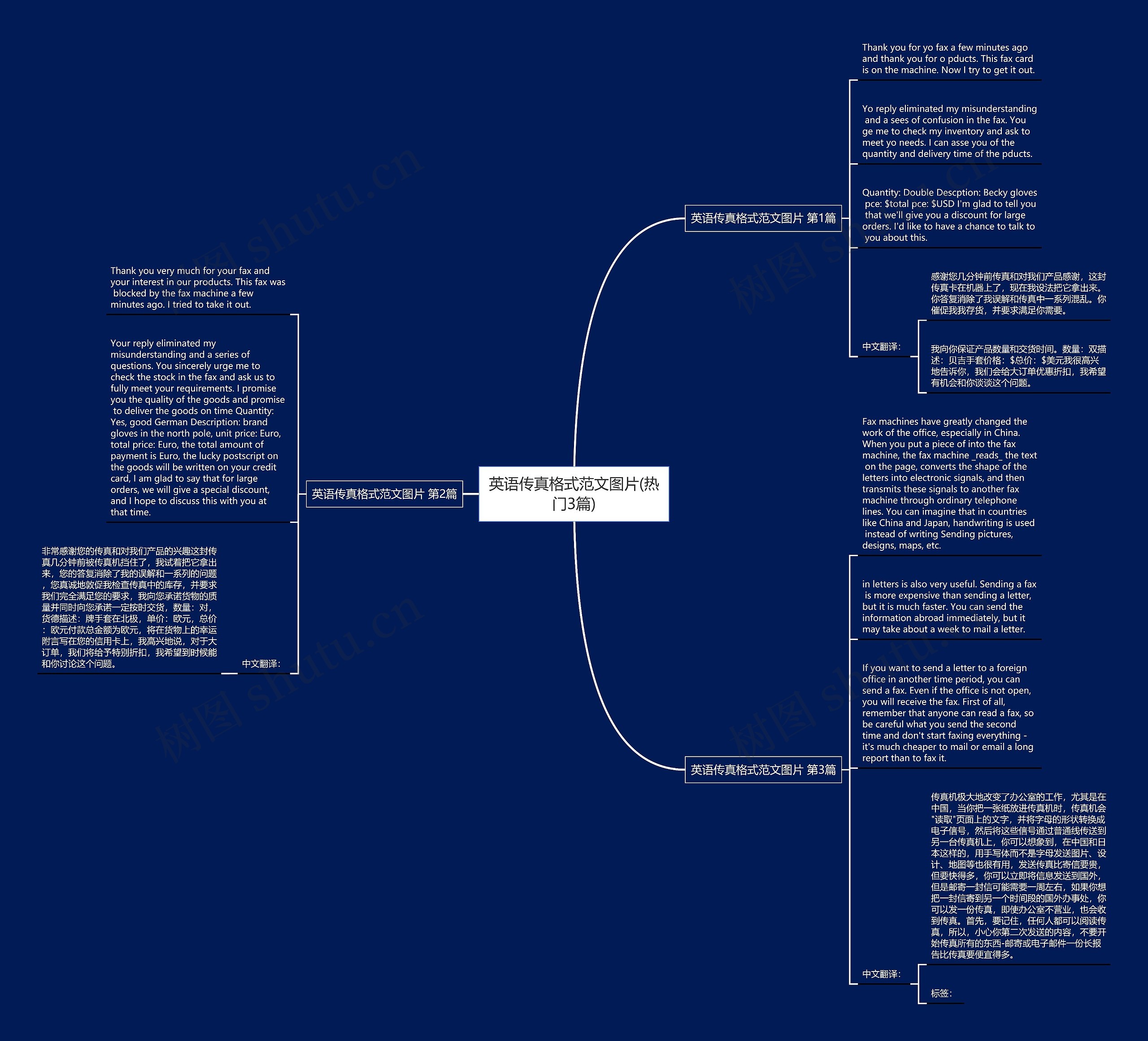 英语传真格式范文图片(热门3篇)思维导图
