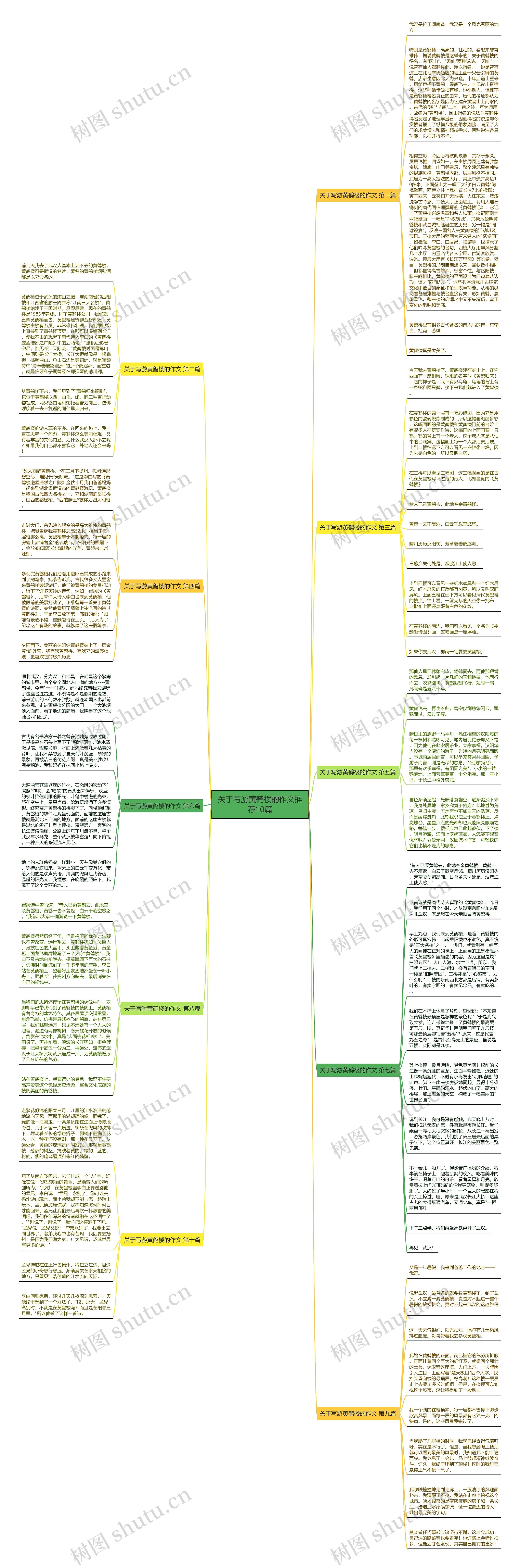 关于写游黄鹤楼的作文推荐10篇思维导图
