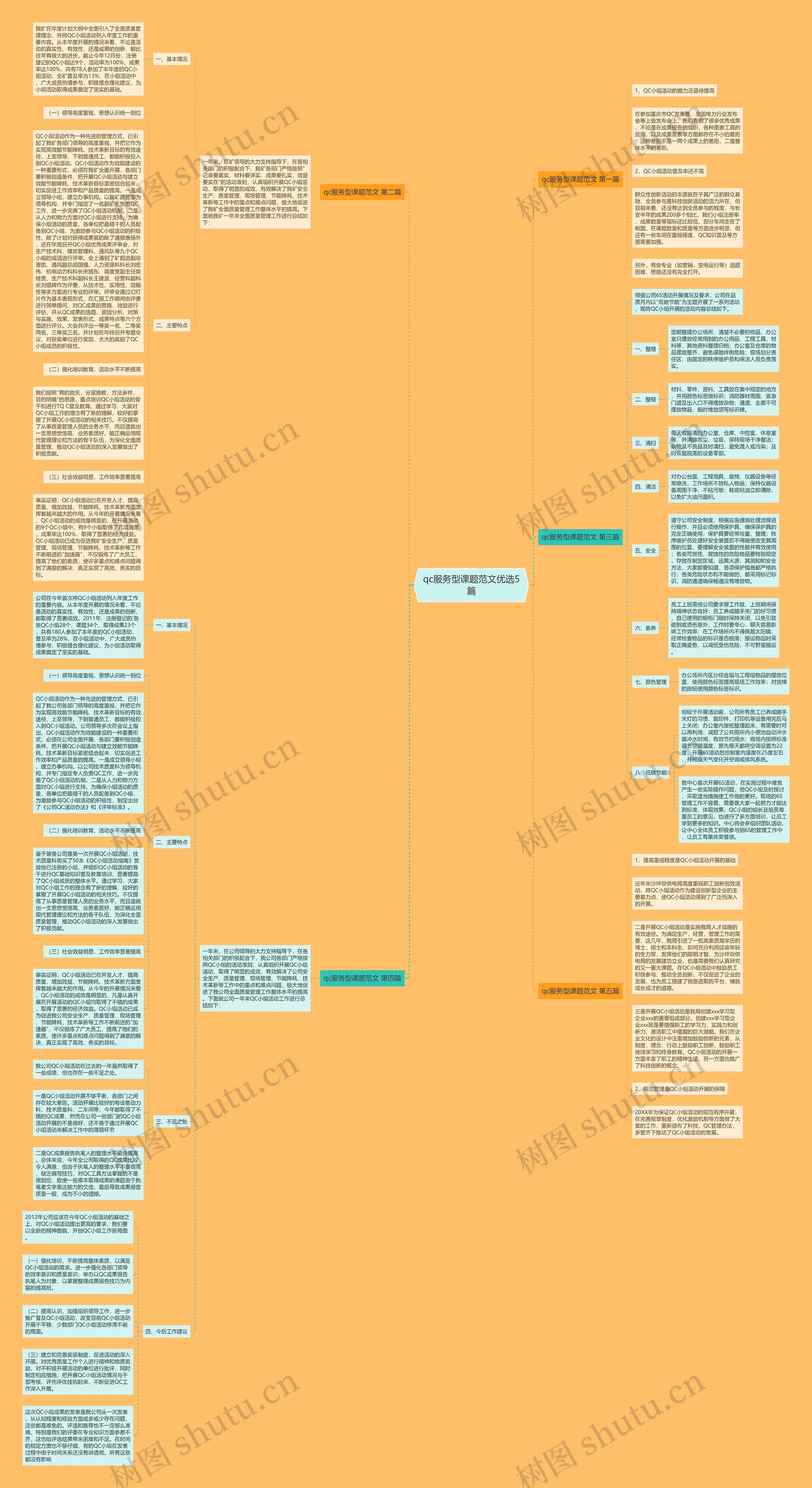 qc服务型课题范文优选5篇思维导图