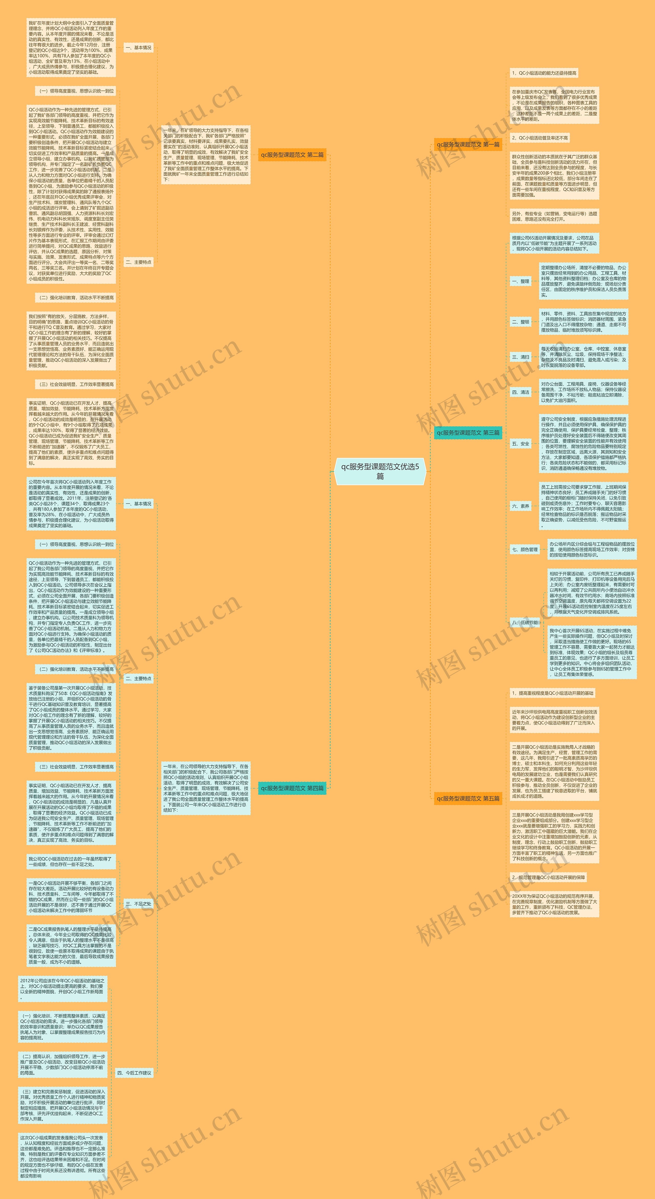 qc服务型课题范文优选5篇 qc服务型课题范文优选5篇