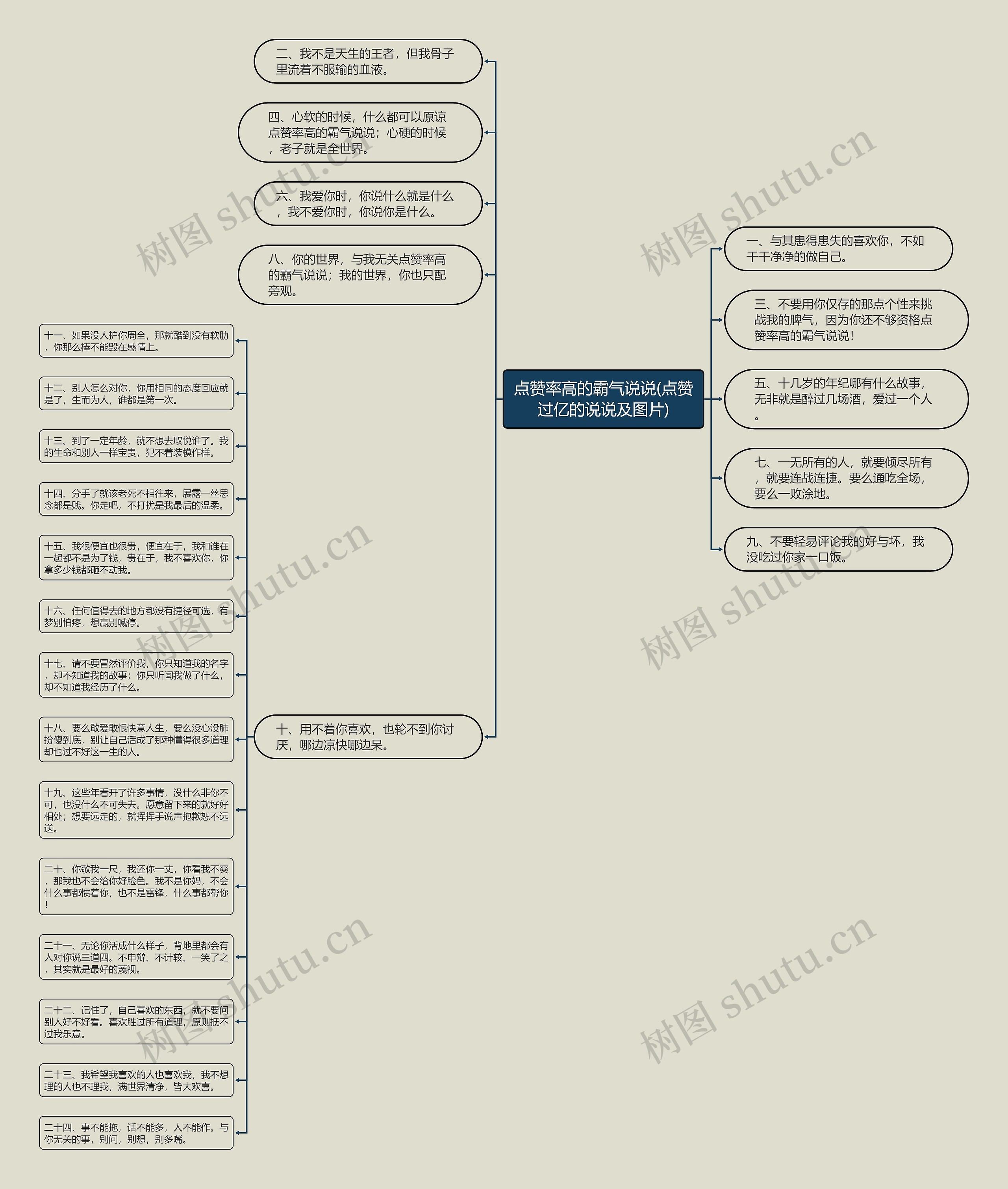 点赞率高的霸气说说(点赞过亿的说说及图片) 点赞率高的霸气说说(点赞过亿的说说及图片)