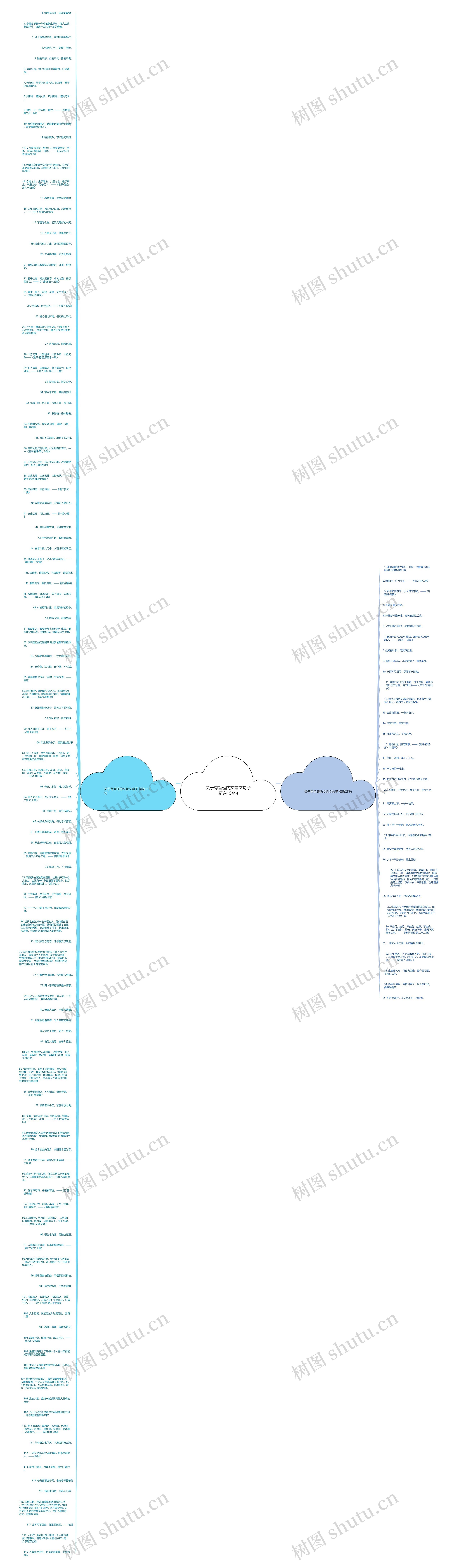 关于有哲理的文言文句子精选154句思维导图