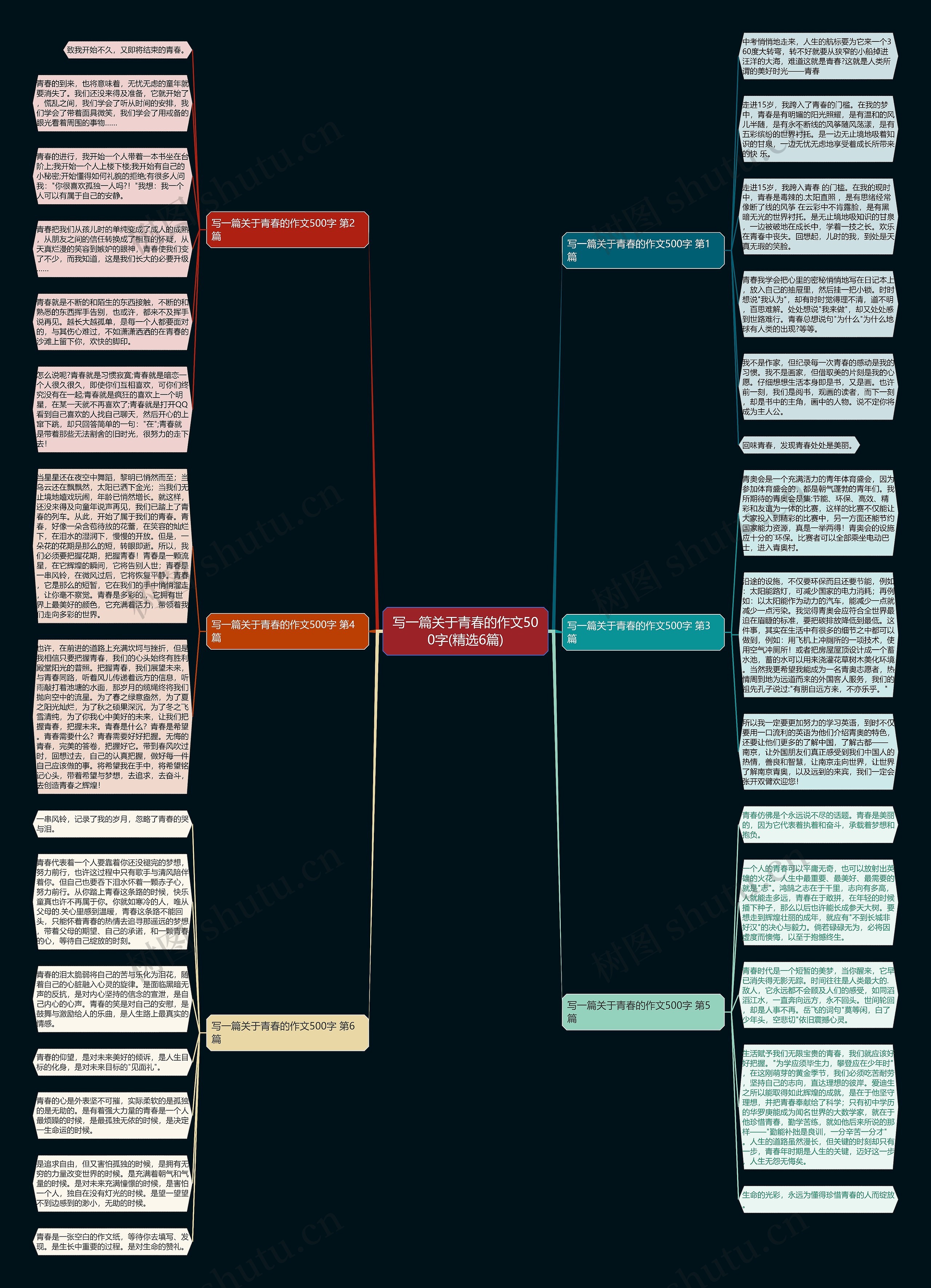 写一篇关于青春的作文500字(精选6篇)思维导图