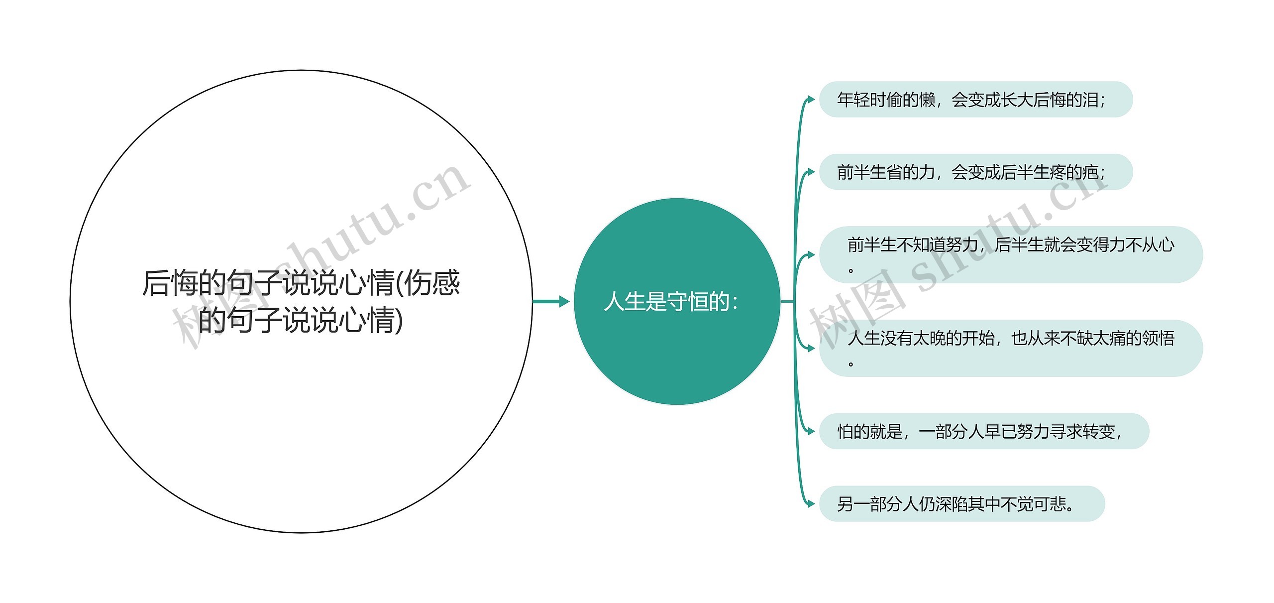 后悔的句子说说心情(伤感的句子说说心情)