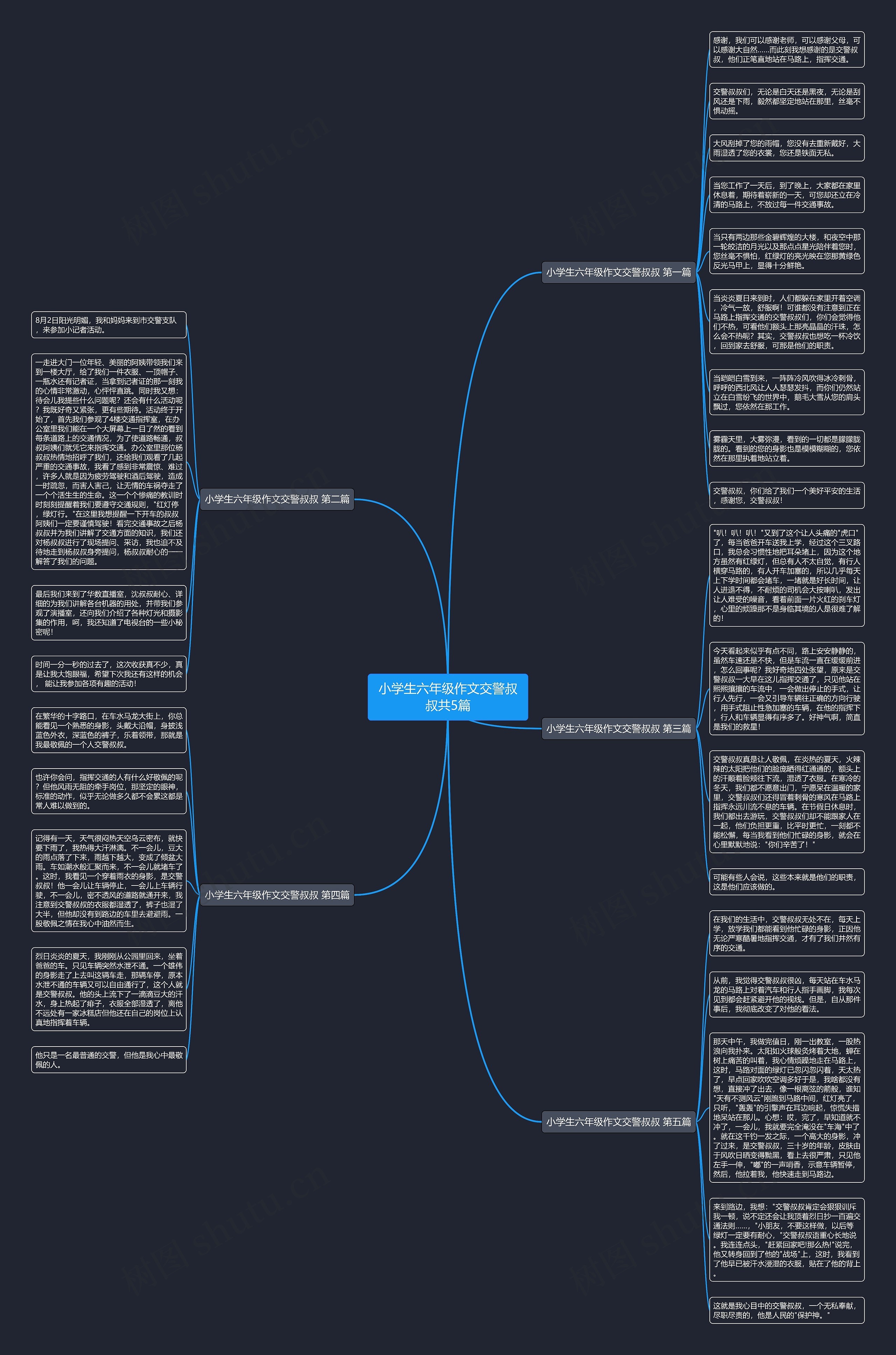 小学生六年级作文交警叔叔共5篇 小学生六年级作文交警叔叔共5篇