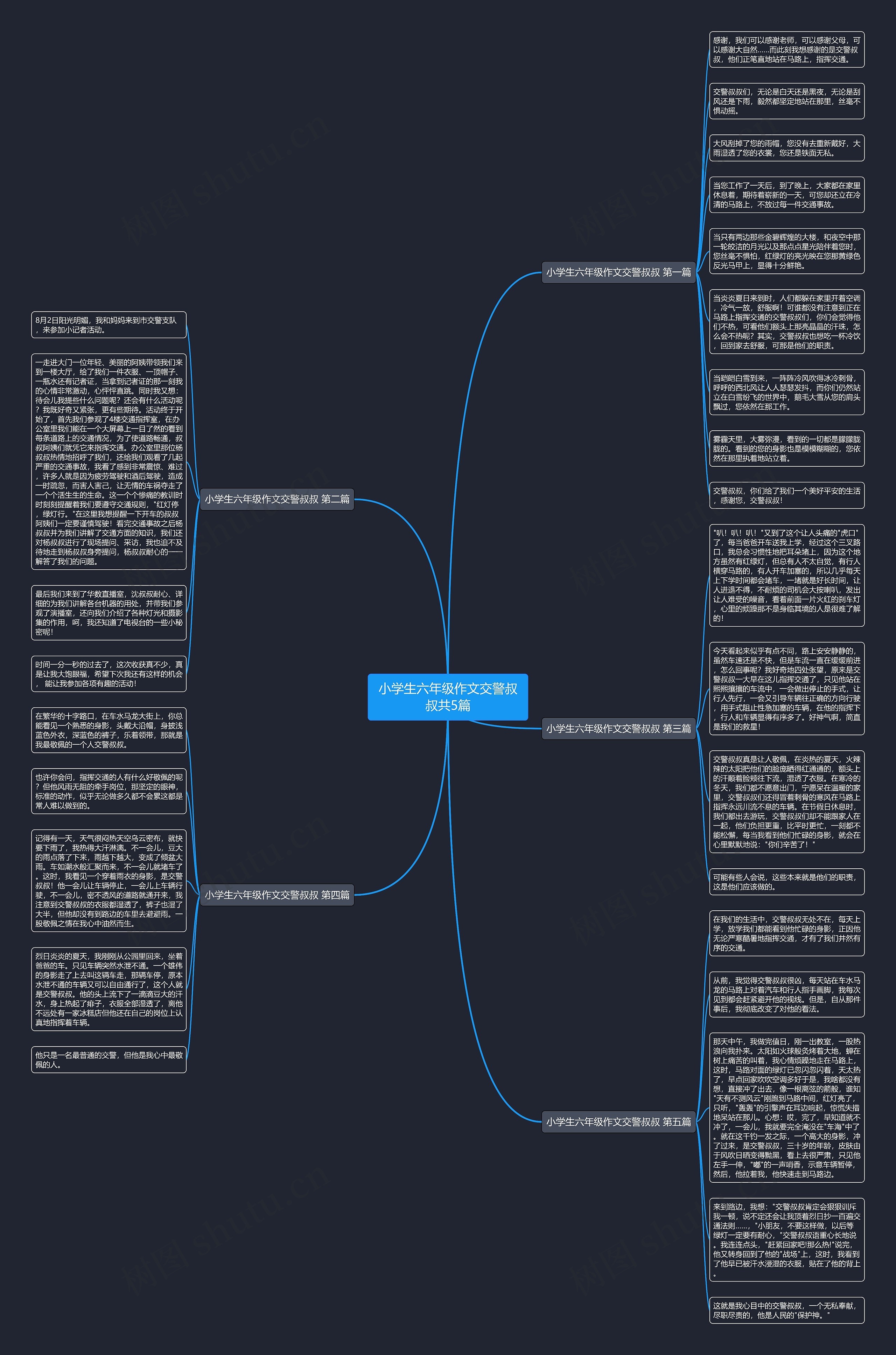小学生六年级作文交警叔叔共5篇思维导图