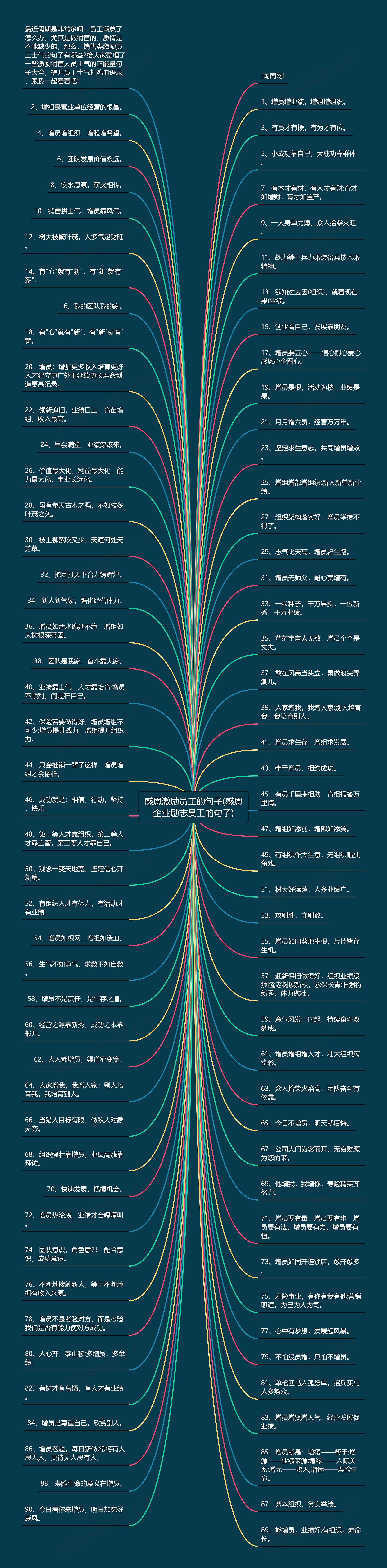 感恩激励员工的句子(感恩企业励志员工的句子)
