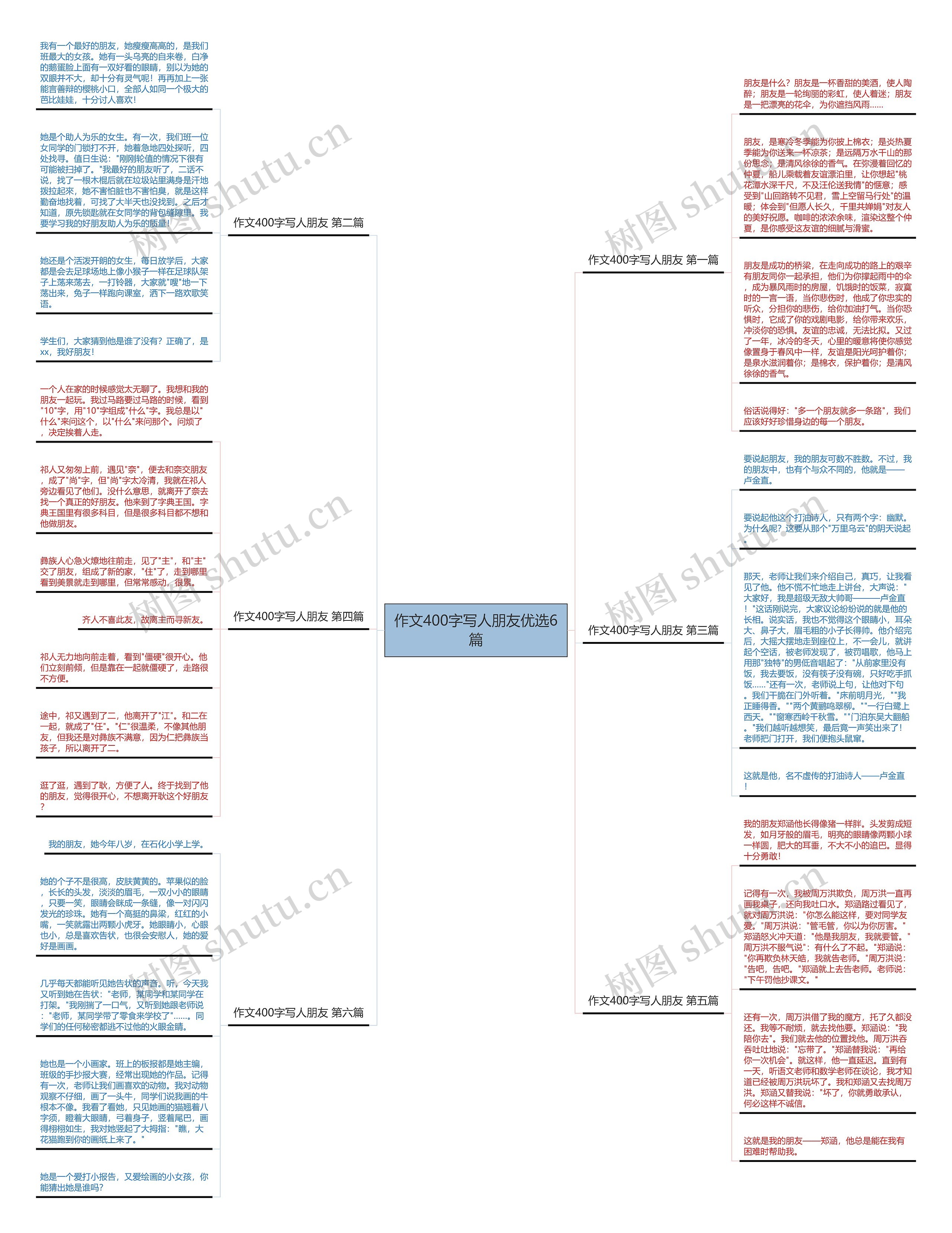 作文400字写人朋友优选6篇思维导图