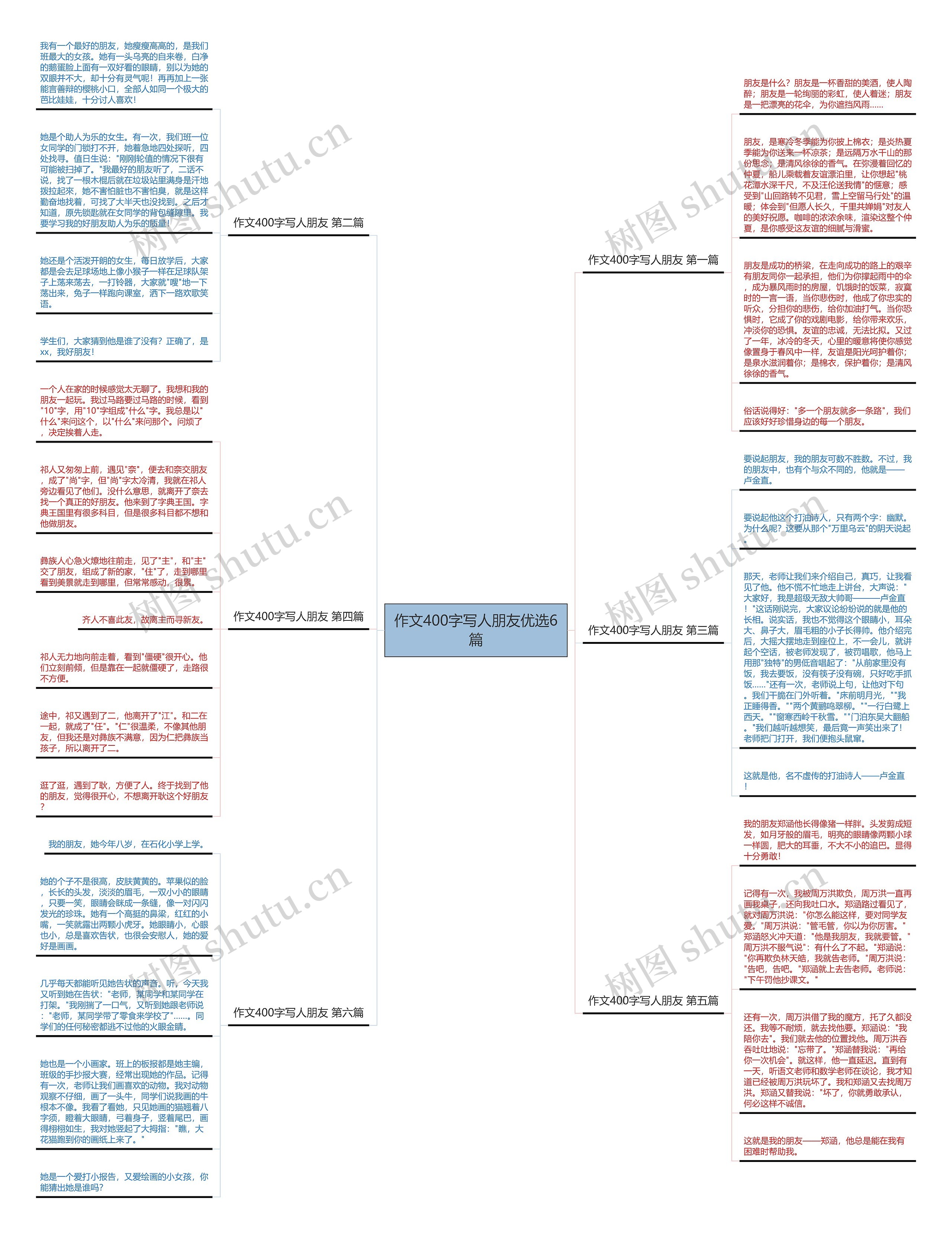 作文400字写人朋友优选6篇 作文400字写人朋友优选6篇