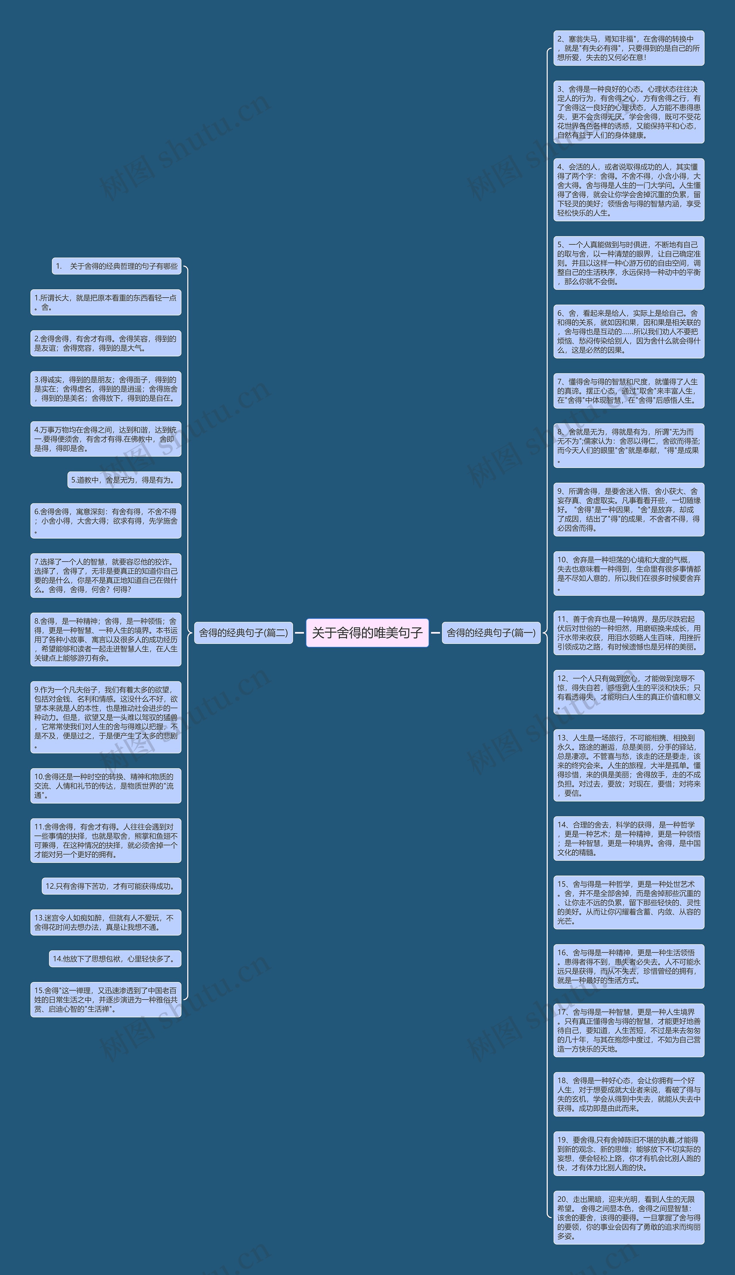 关于舍得的唯美句子思维导图