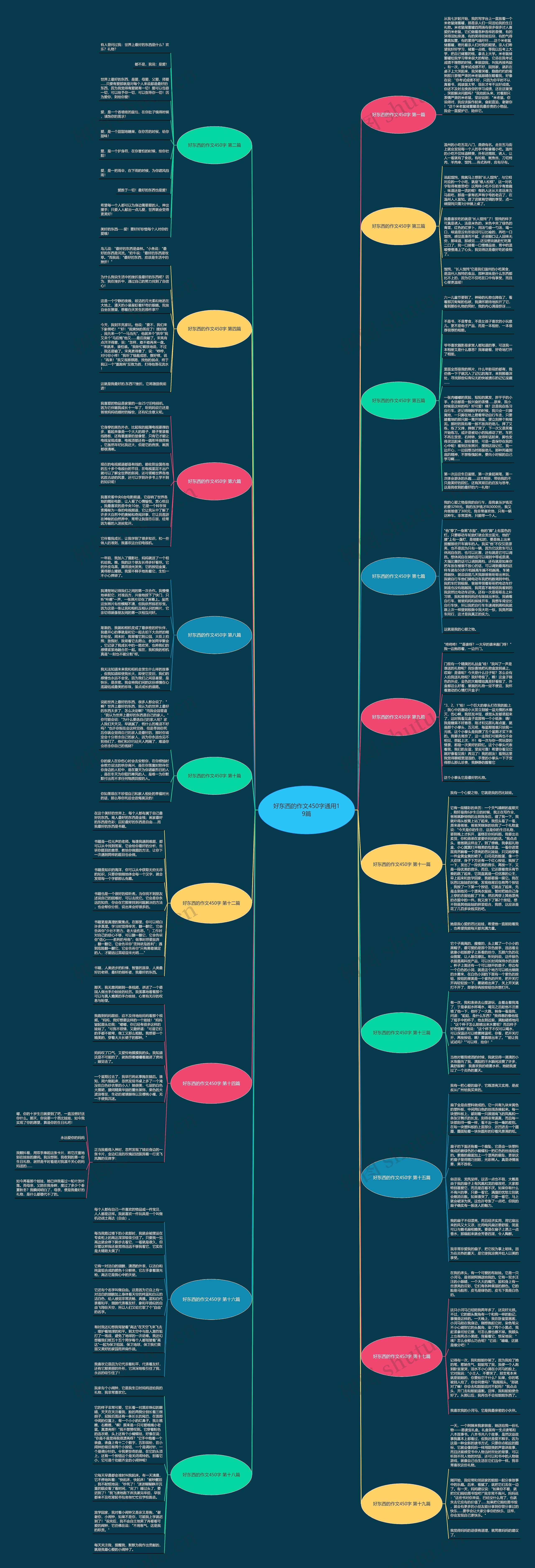 好东西的作文450字通用19篇思维导图