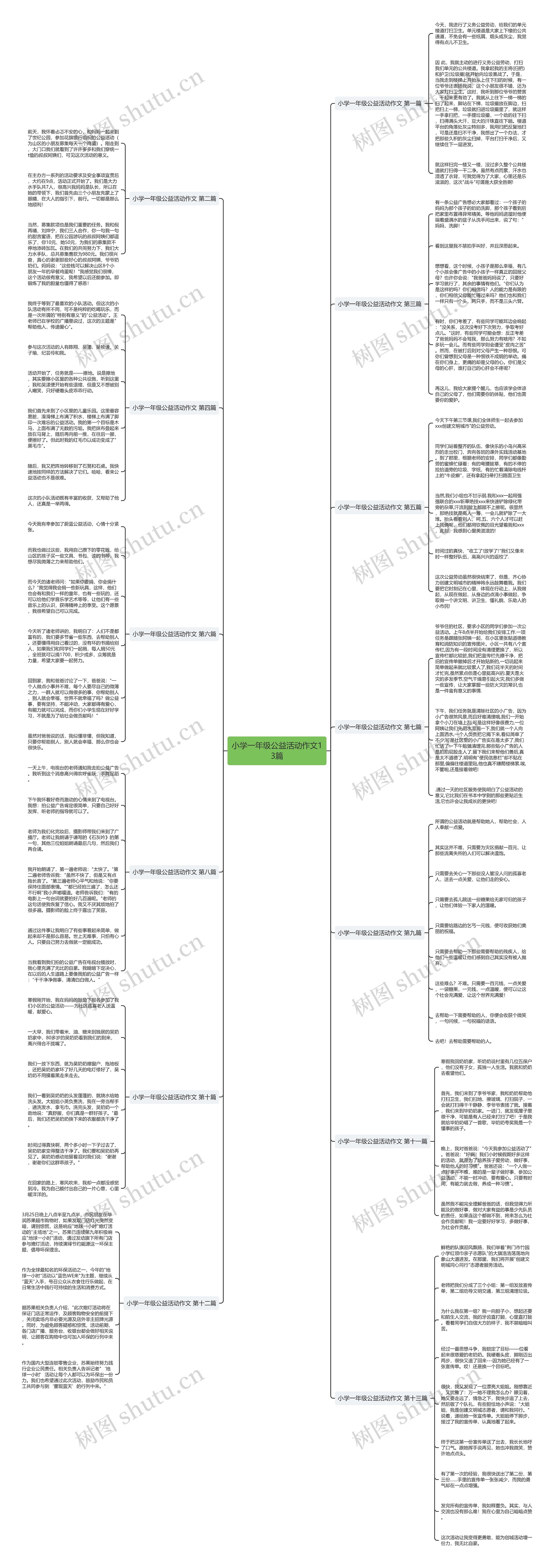 小学一年级公益活动作文13篇思维导图