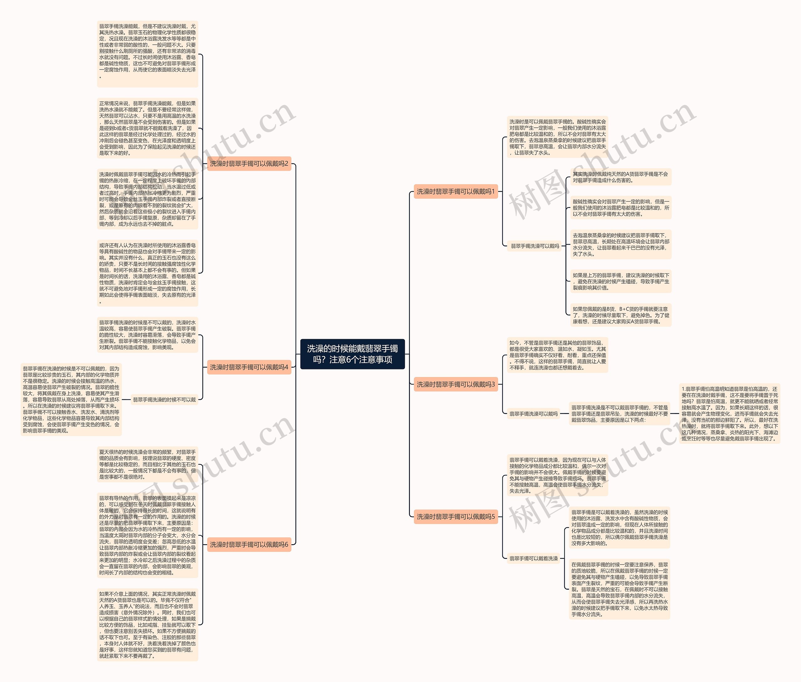 洗澡的时候能戴翡翠手镯吗？注意6个注意事项思维导图