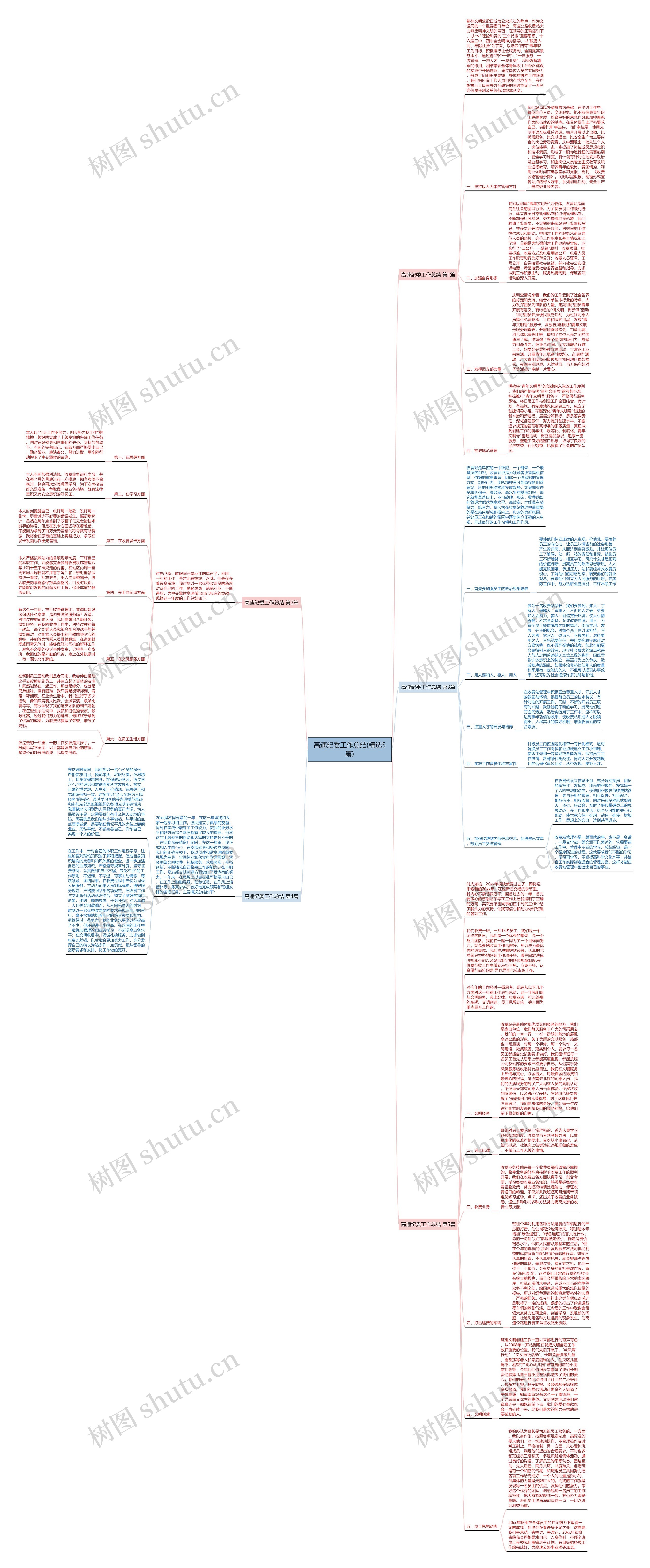 高速纪委工作总结(精选5篇) 高速纪委工作总结(精选5篇)
