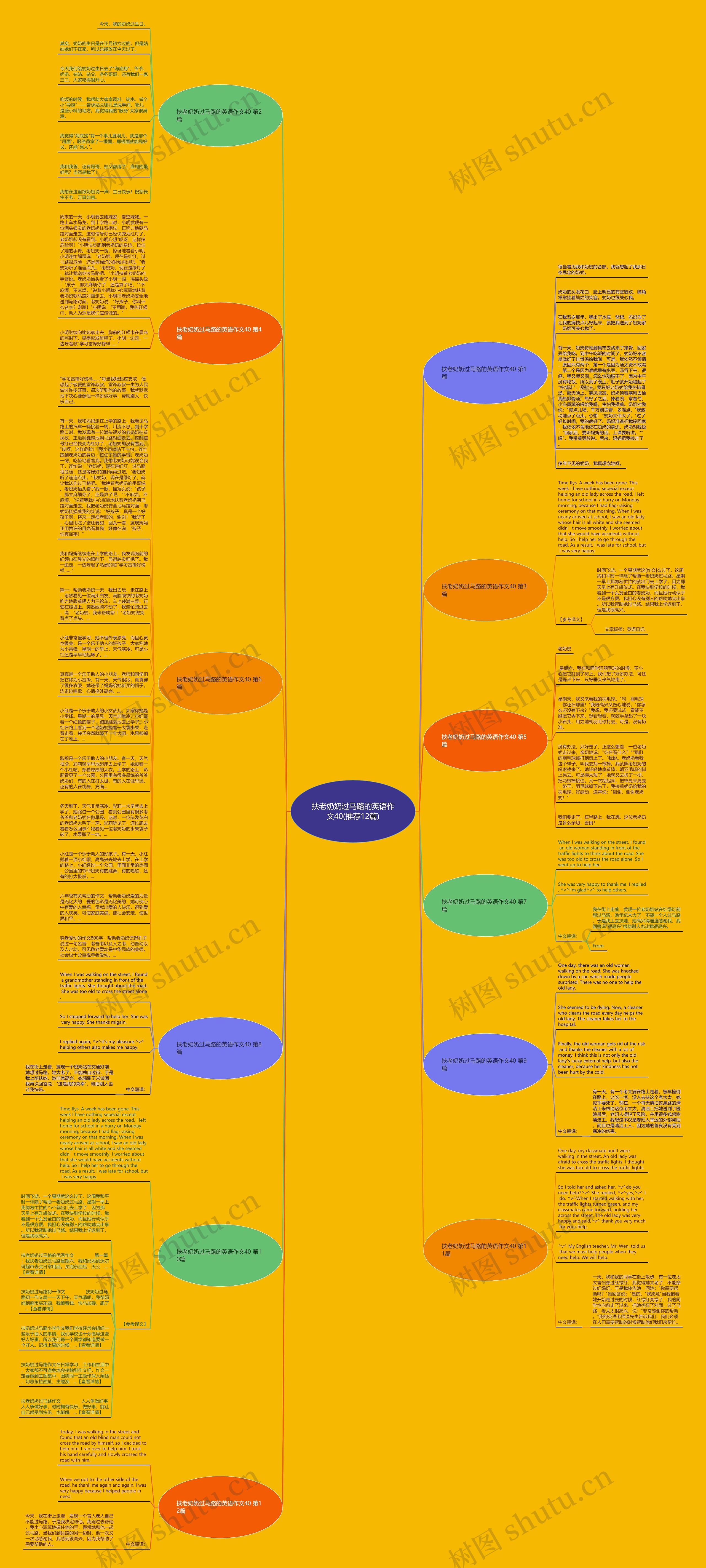 扶老奶奶过马路的英语作文40(推荐12篇)思维导图