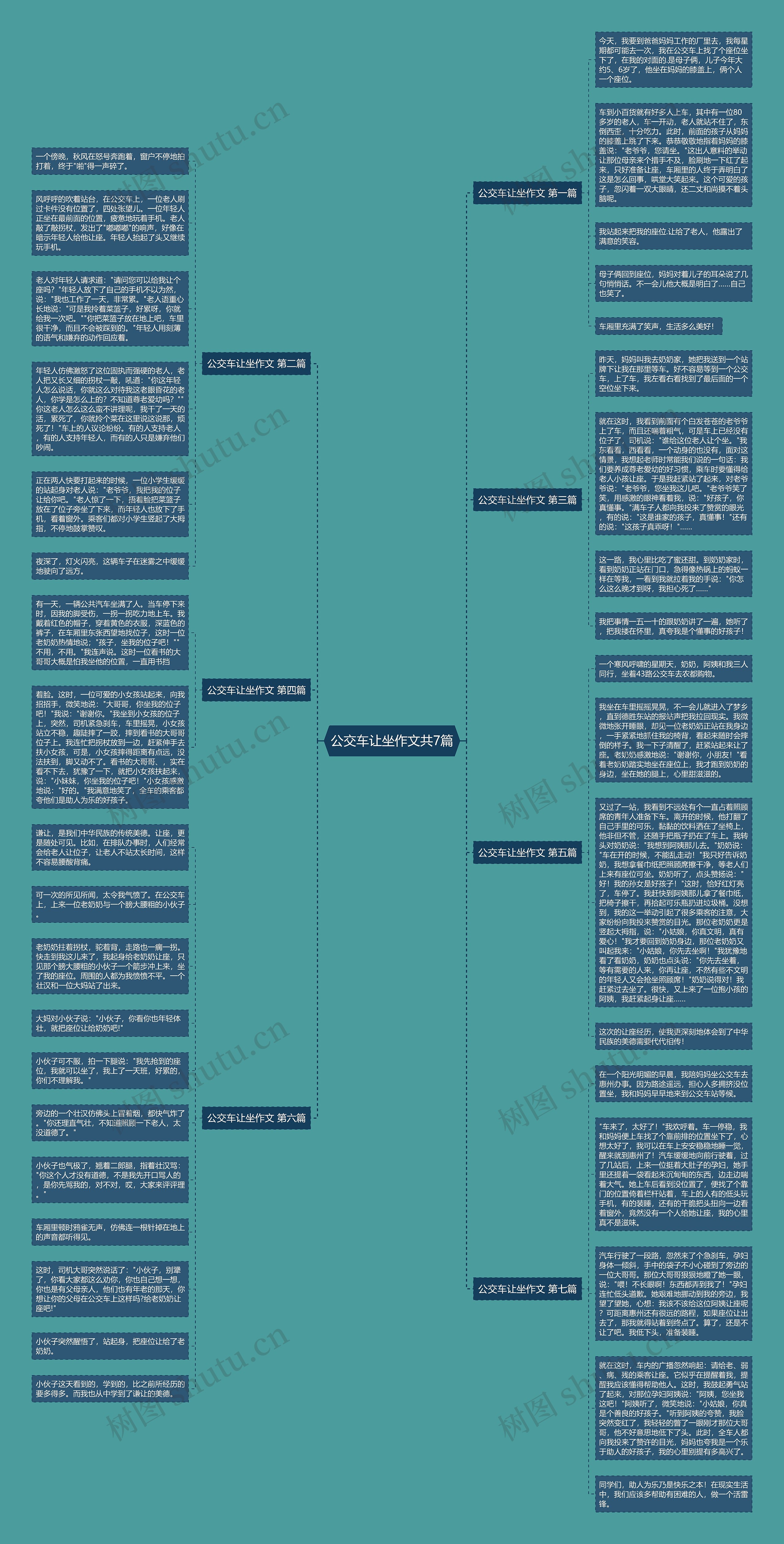 公交车让坐作文共7篇思维导图