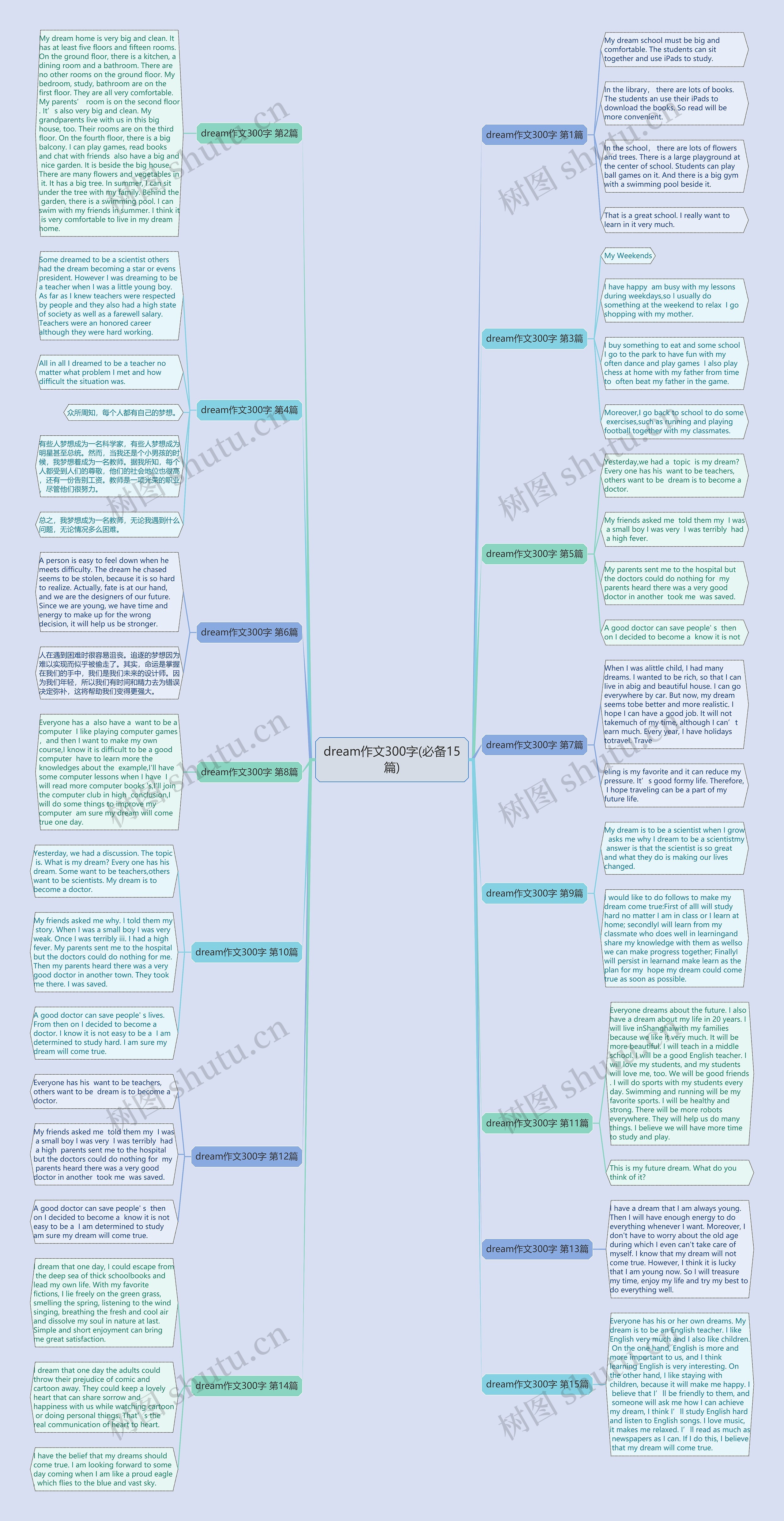 dream作文300字(必备15篇)思维导图