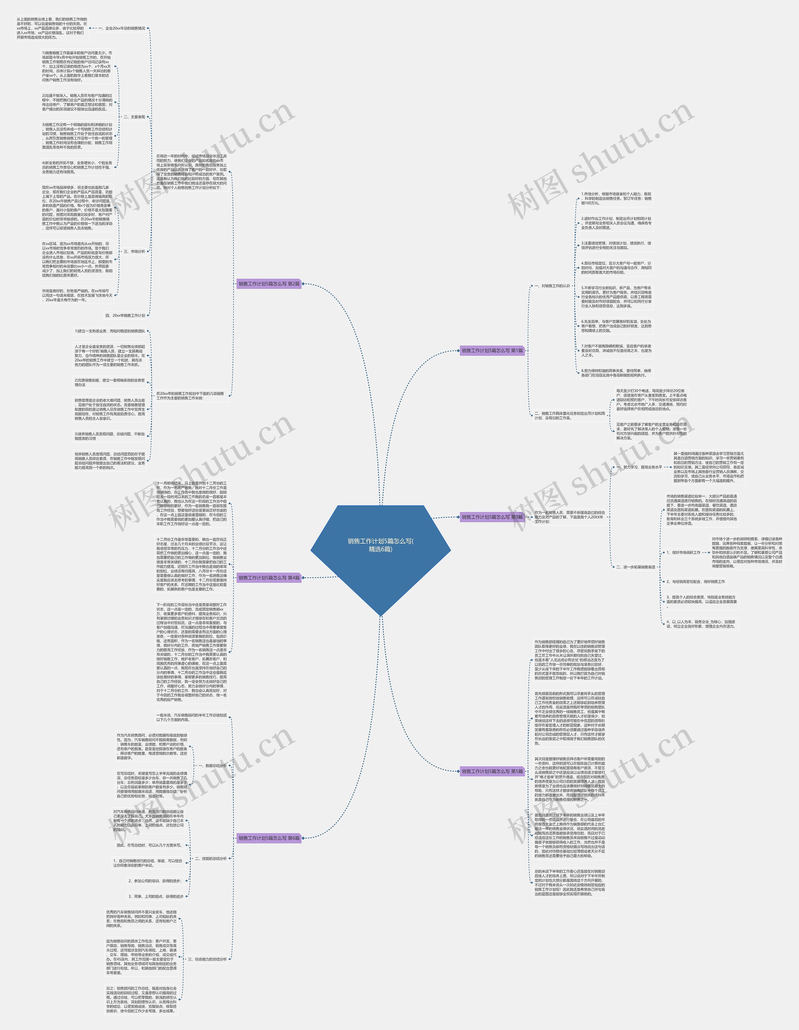 销售工作计划5篇怎么写(精选6篇)思维导图