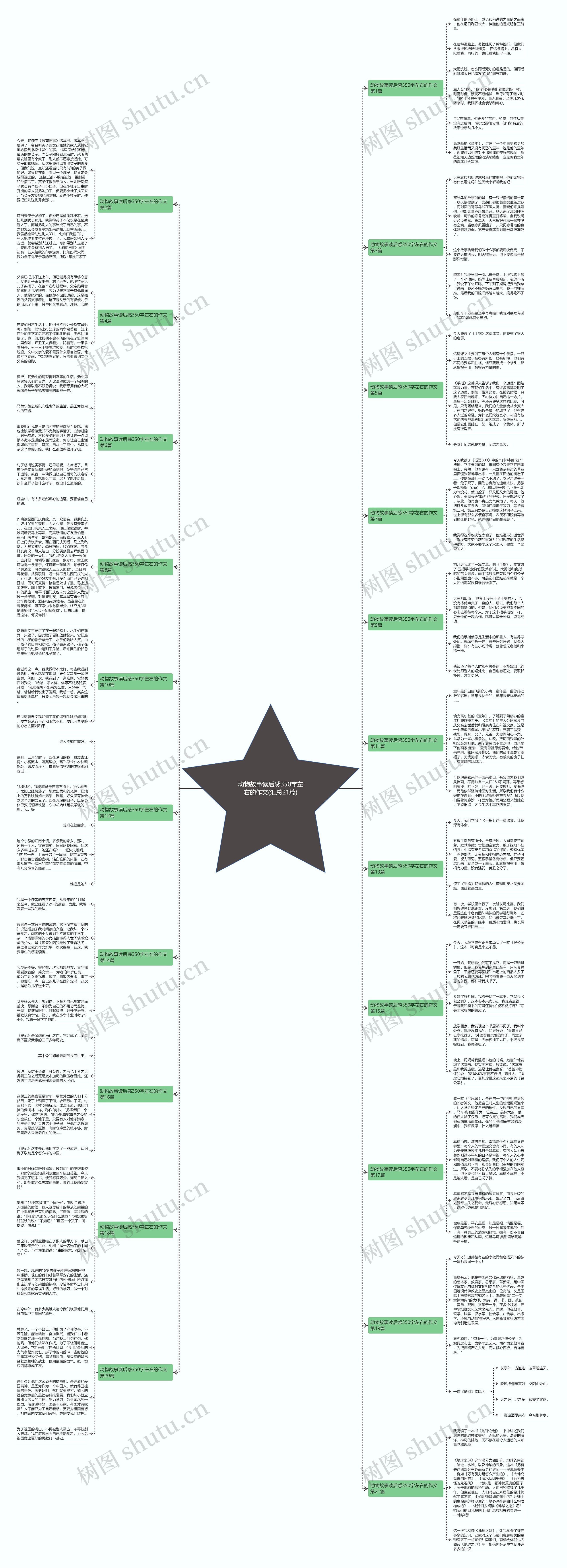 动物故事读后感350字左右的作文(汇总21篇) 动物故事读后感350字左右的作文(汇总21篇)