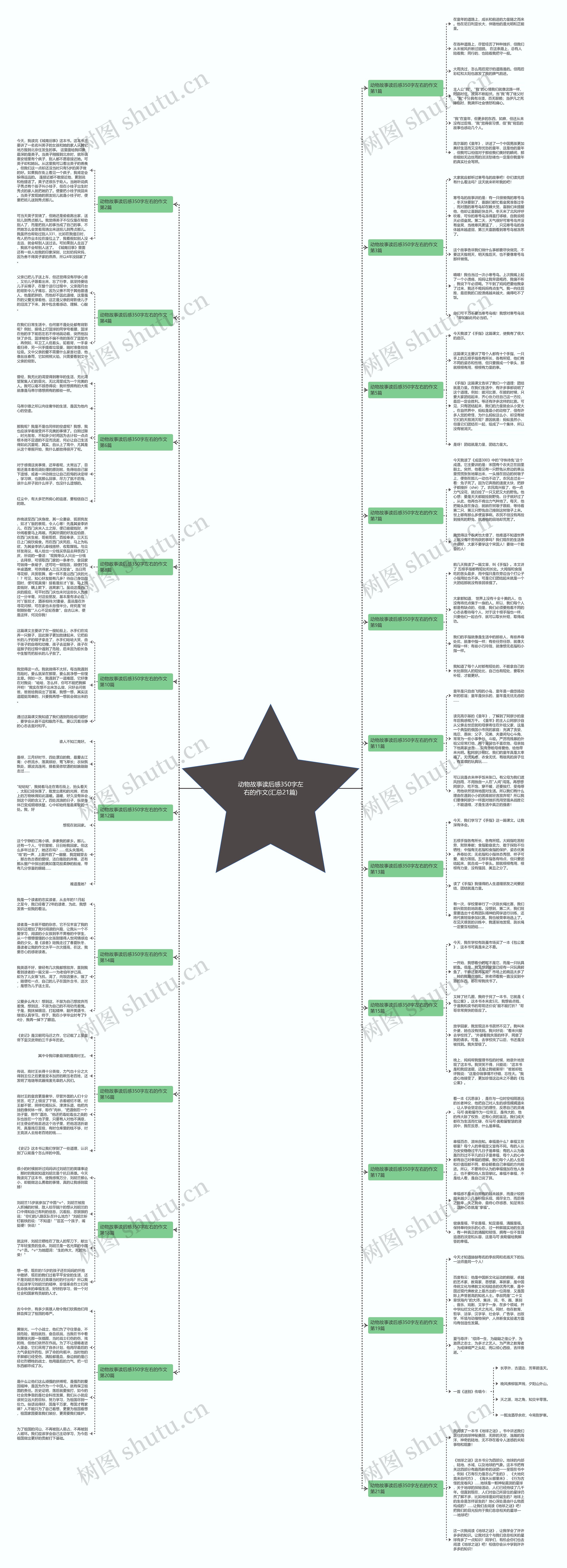 动物故事读后感350字左右的作文(汇总21篇)思维导图