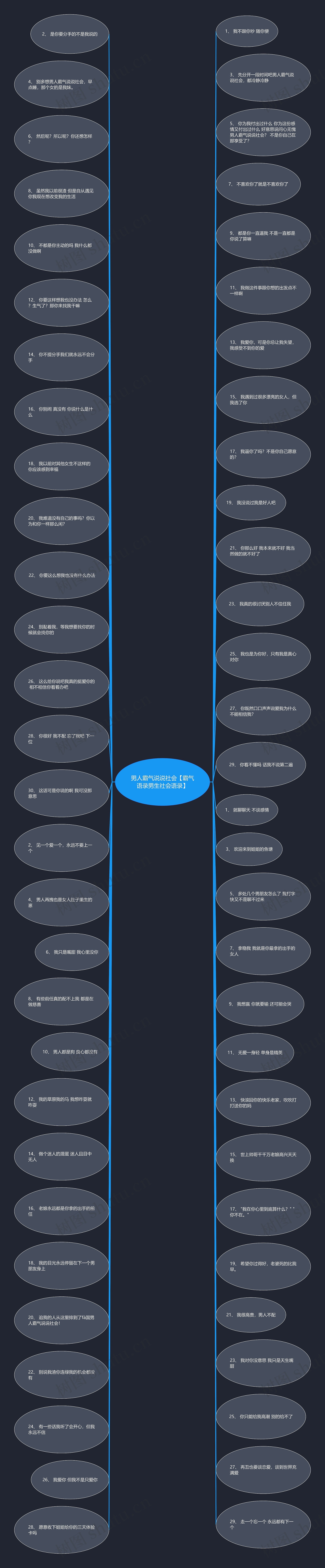 男人霸气说说社会【霸气语录男生社会语录】思维导图