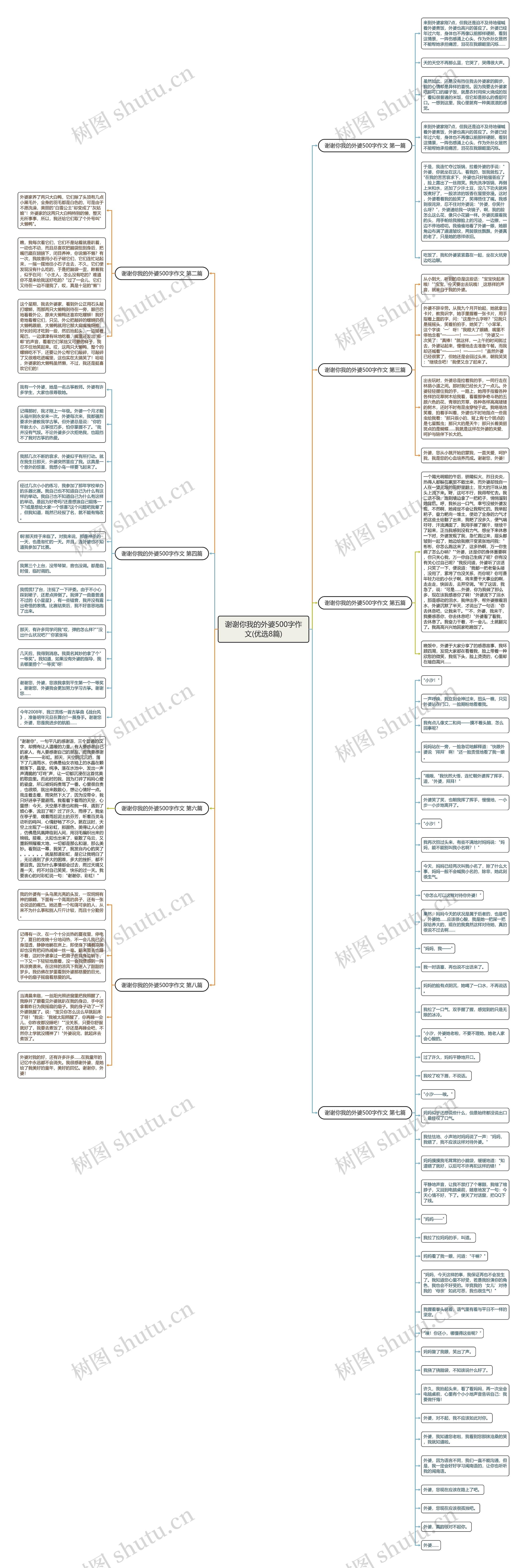 谢谢你我的外婆500字作文(优选8篇)思维导图
