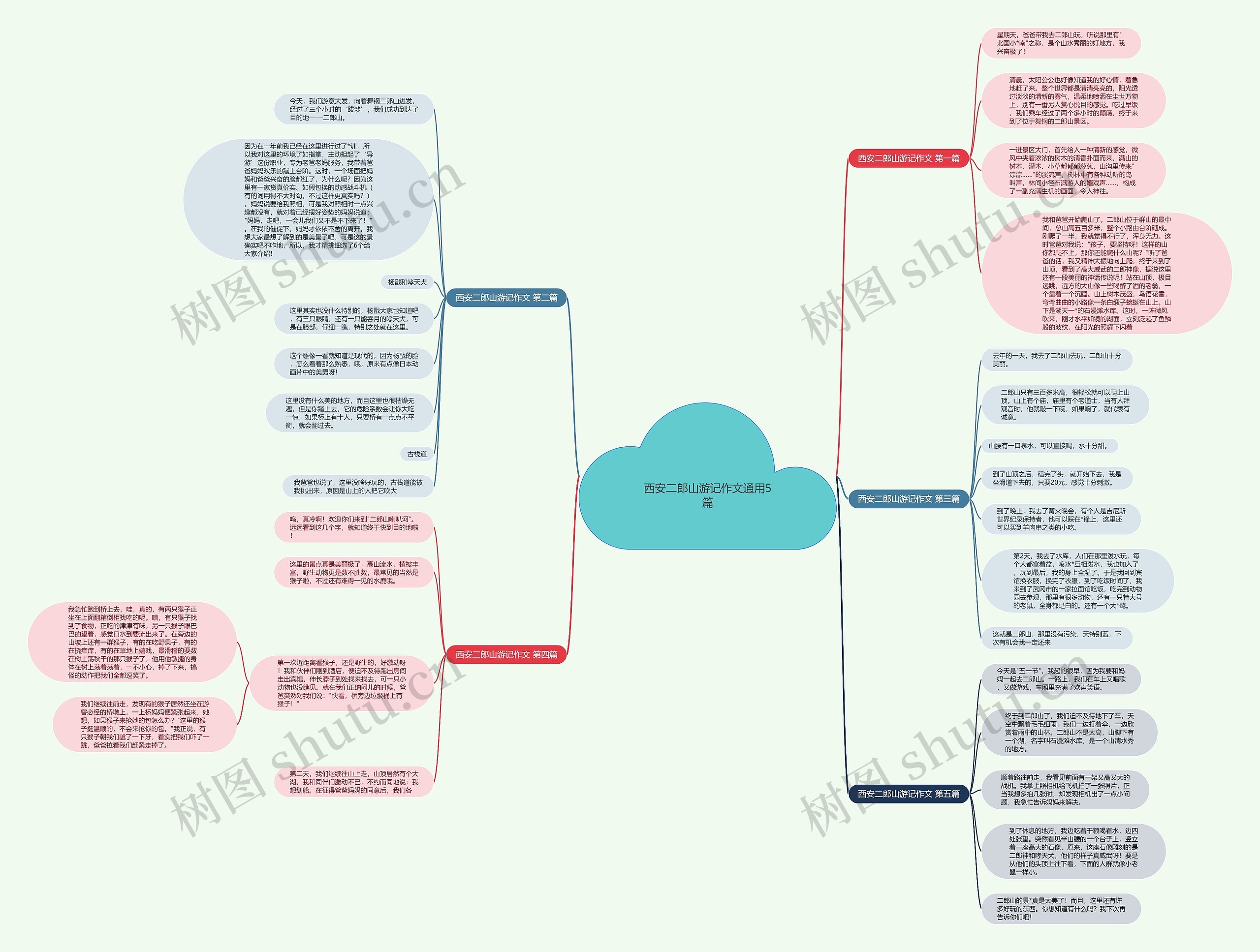 西安二郎山游记作文通用5篇思维导图