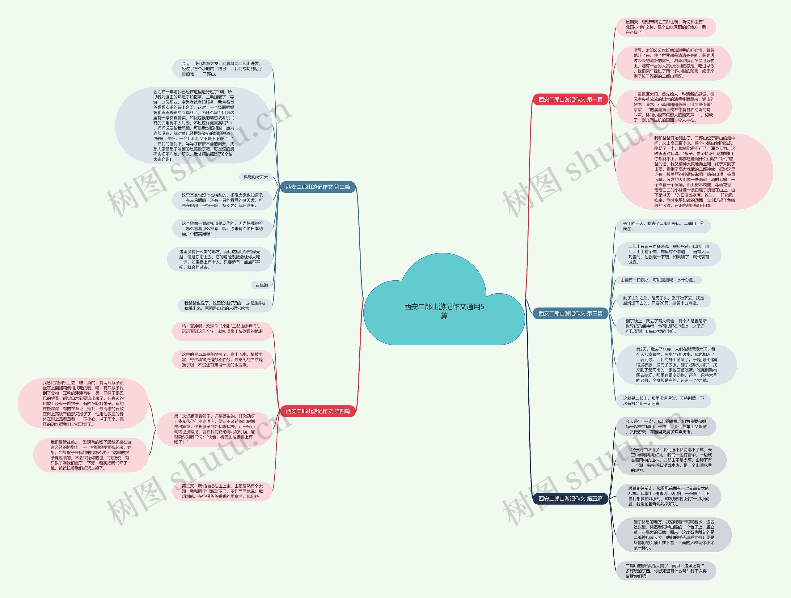 西安二郎山游记作文通用5篇 西安二郎山游记作文通用5篇
