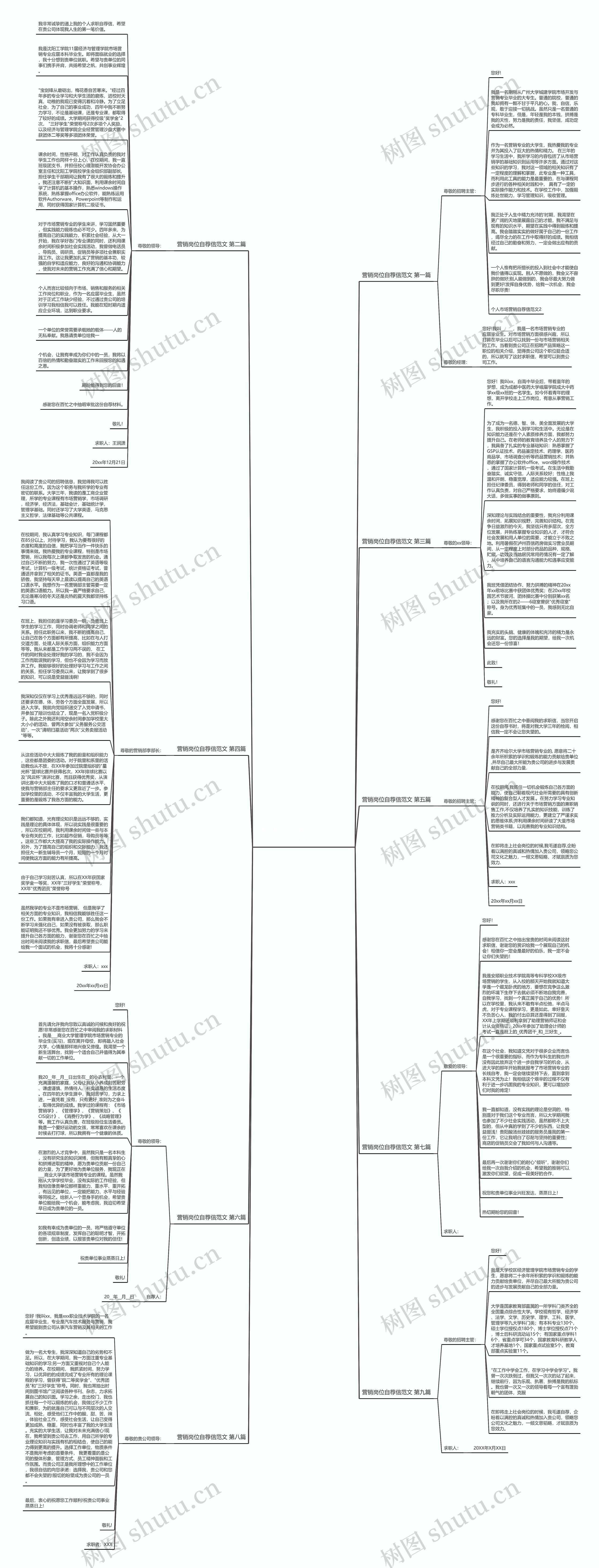 营销岗位自荐信范文推荐9篇思维导图