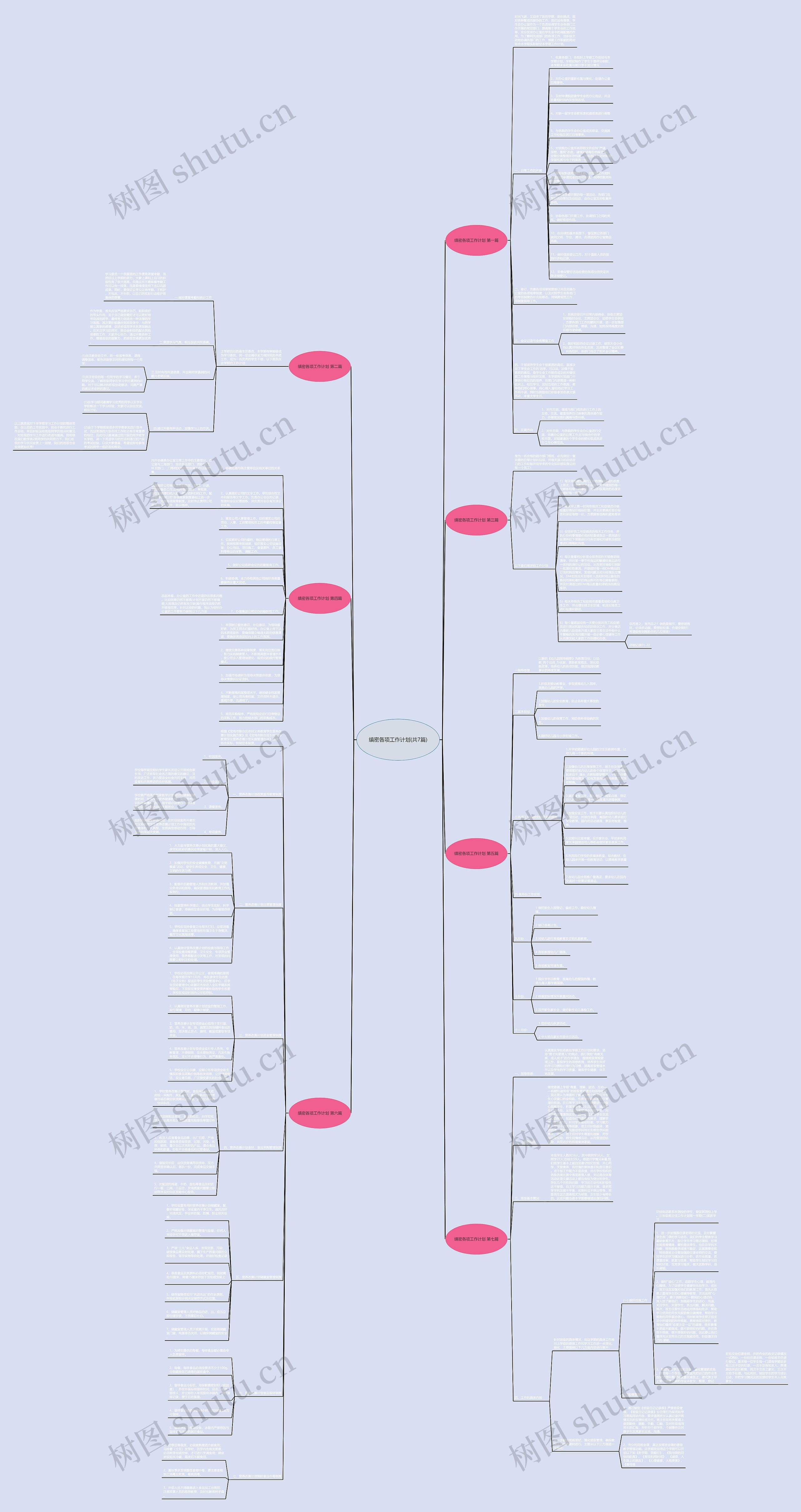 缜密各项工作计划(共7篇)思维导图