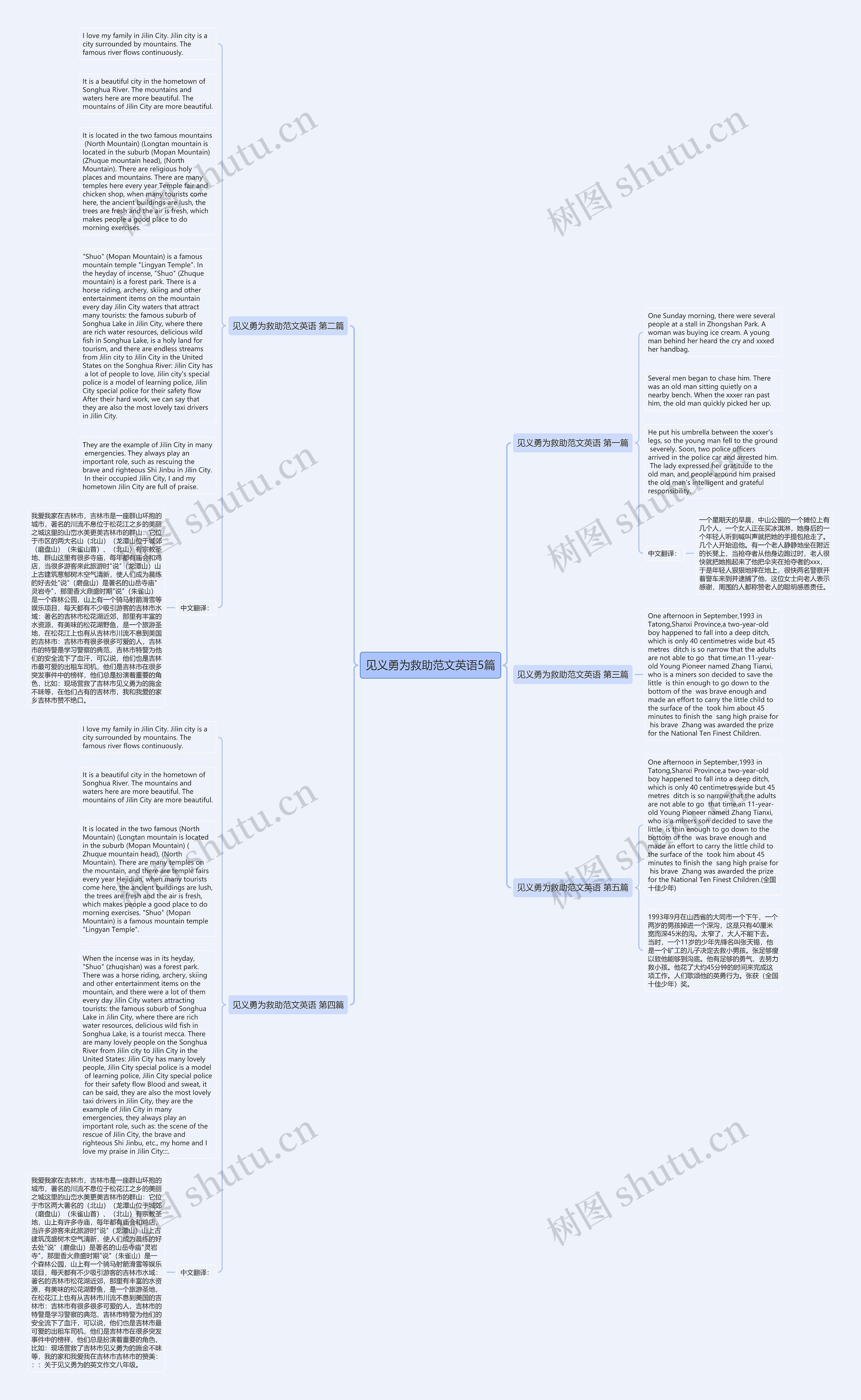 见义勇为救助范文英语5篇思维导图