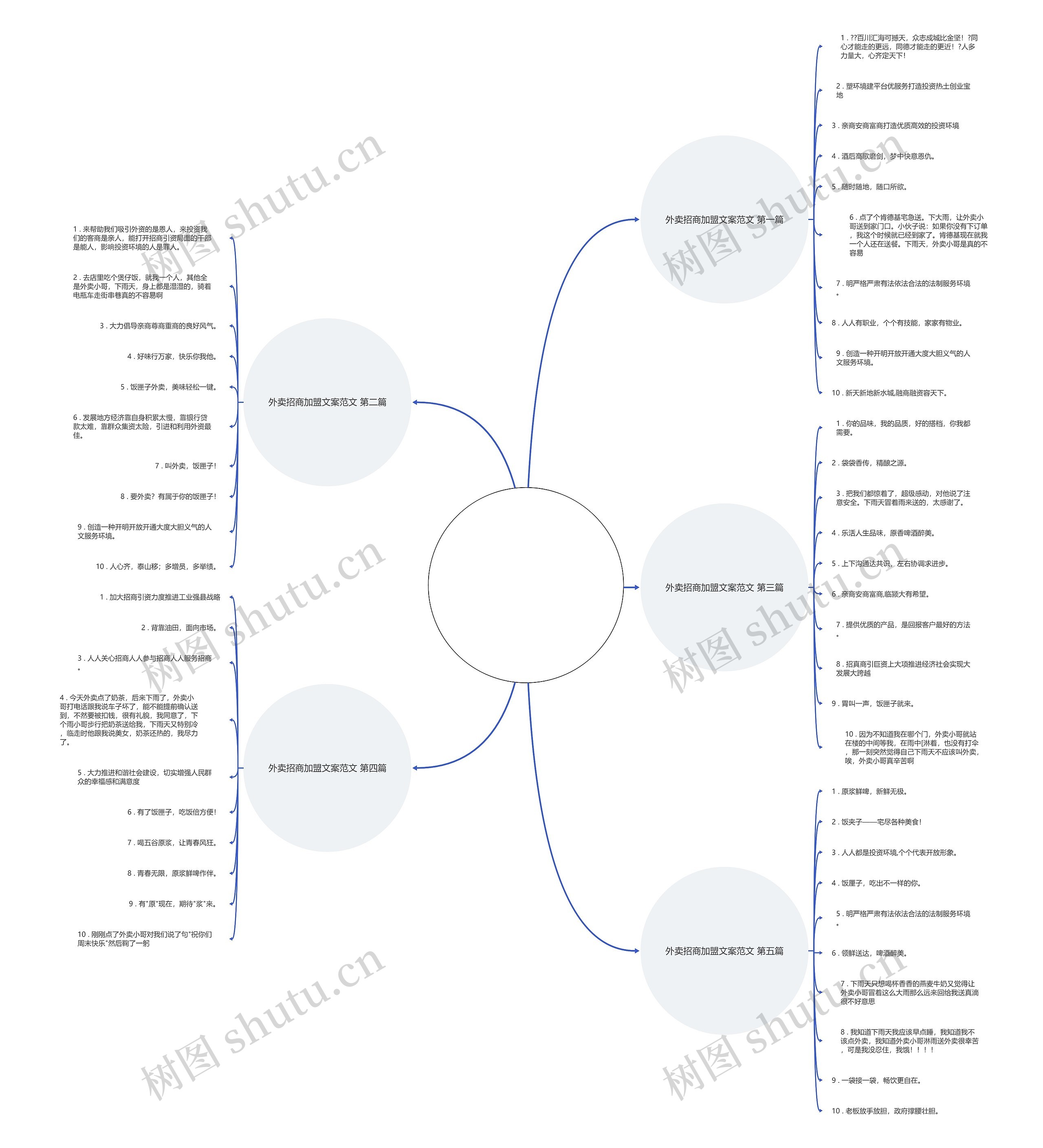 外卖招商加盟文案范文共5篇 外卖招商加盟文案范文共5篇
