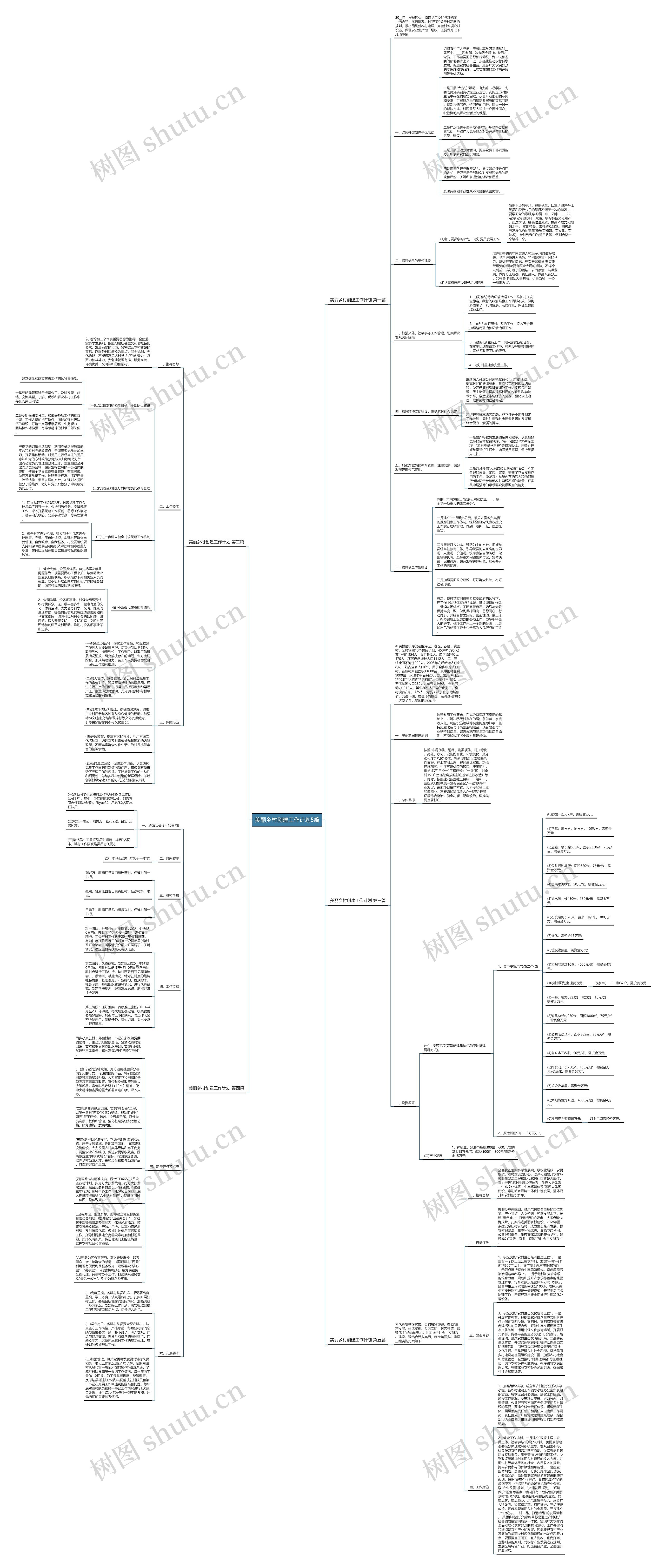 美丽乡村创建工作计划5篇思维导图