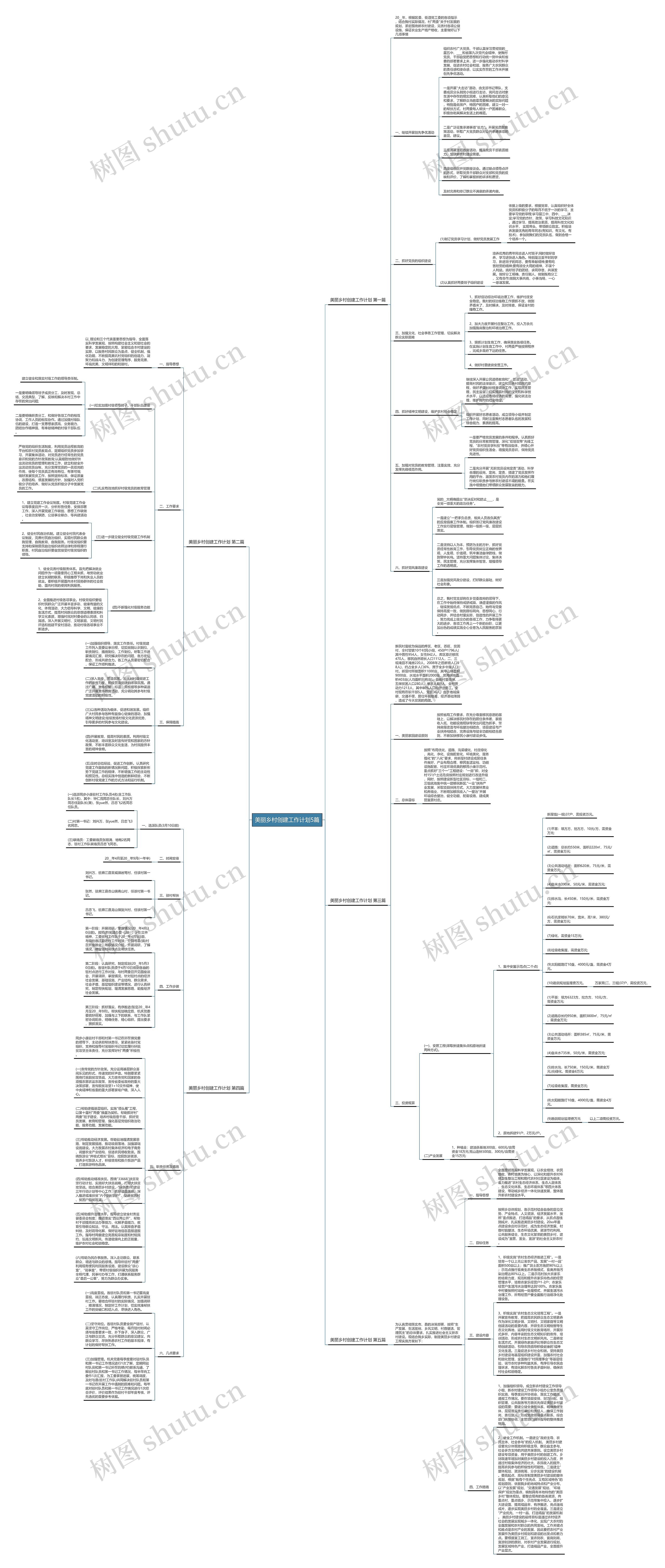 美丽乡村创建工作计划5篇 美丽乡村创建工作计划5篇