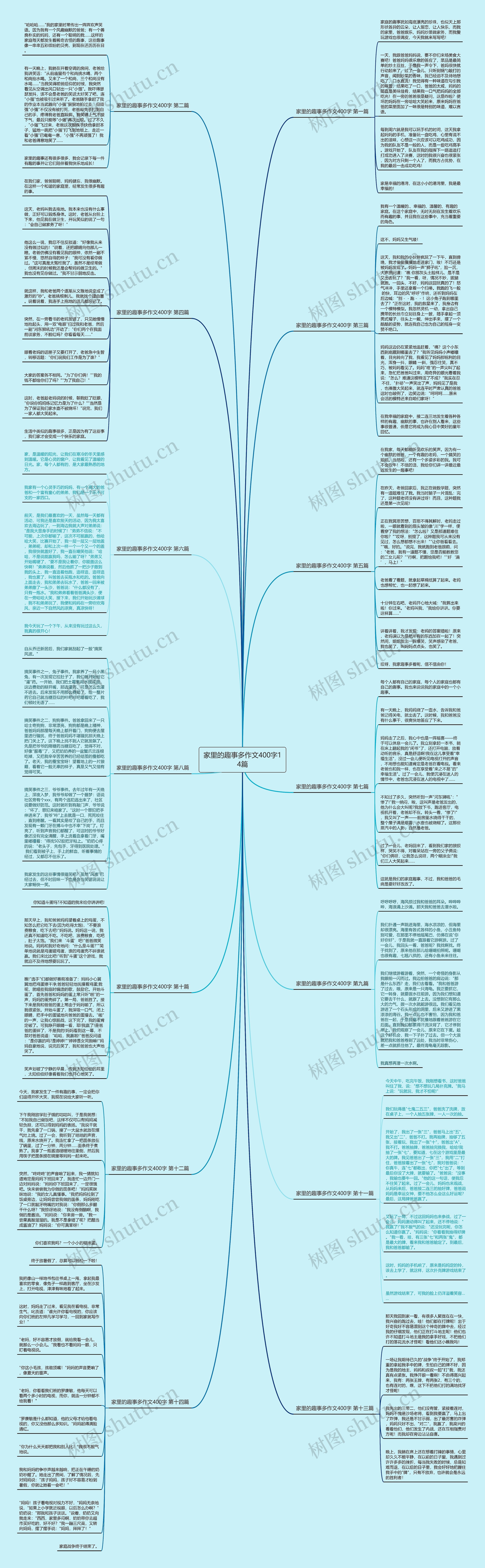 家里的趣事多作文400字14篇 家里的趣事多作文400字14篇