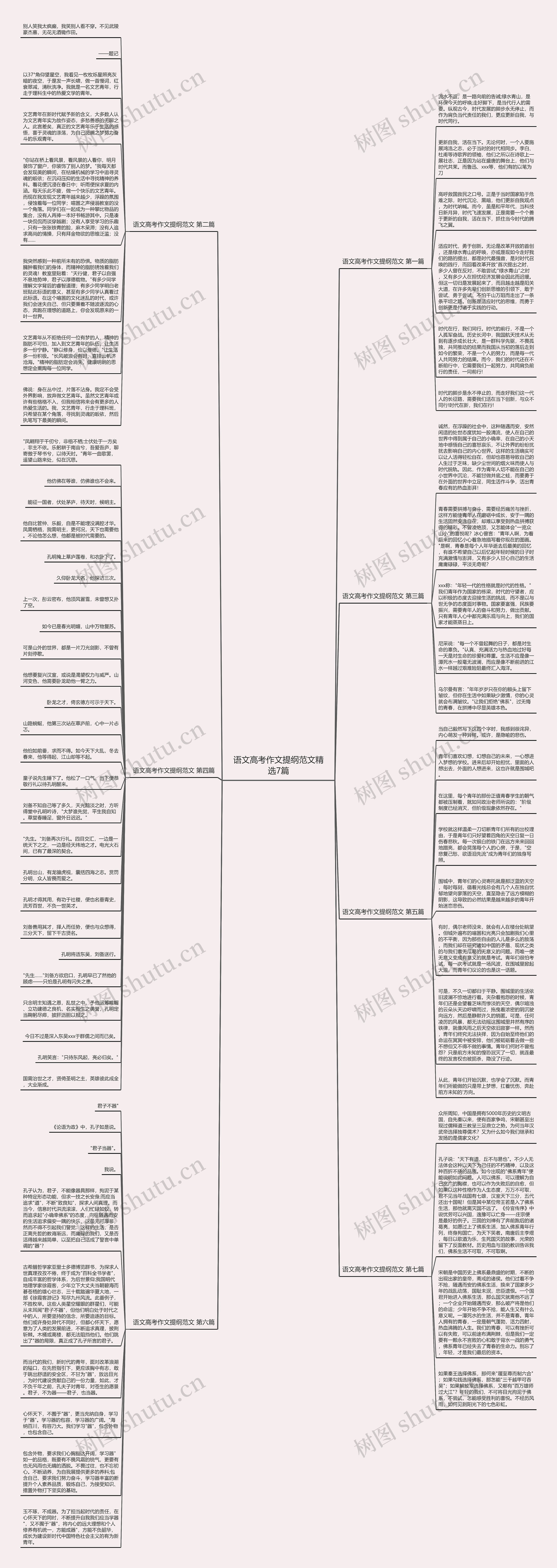语文高考作文提纲范文精选7篇