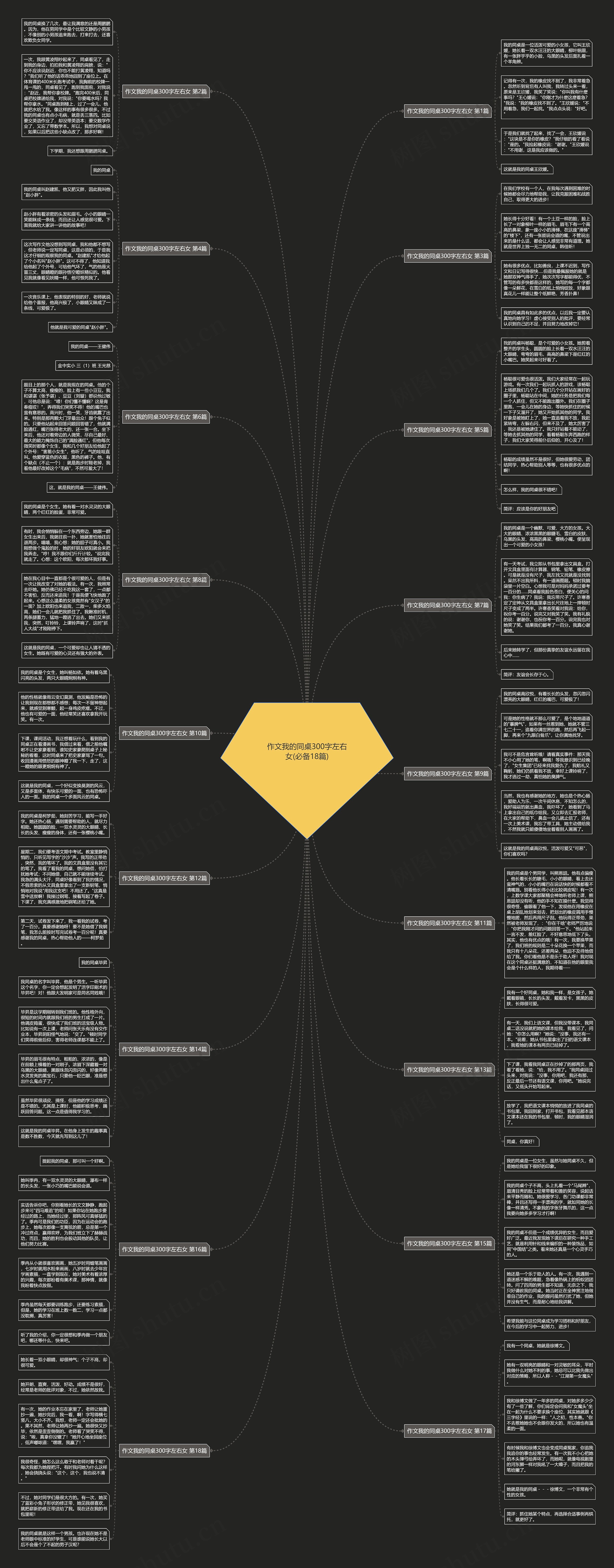 作文我的同桌300字左右女(必备18篇)思维导图