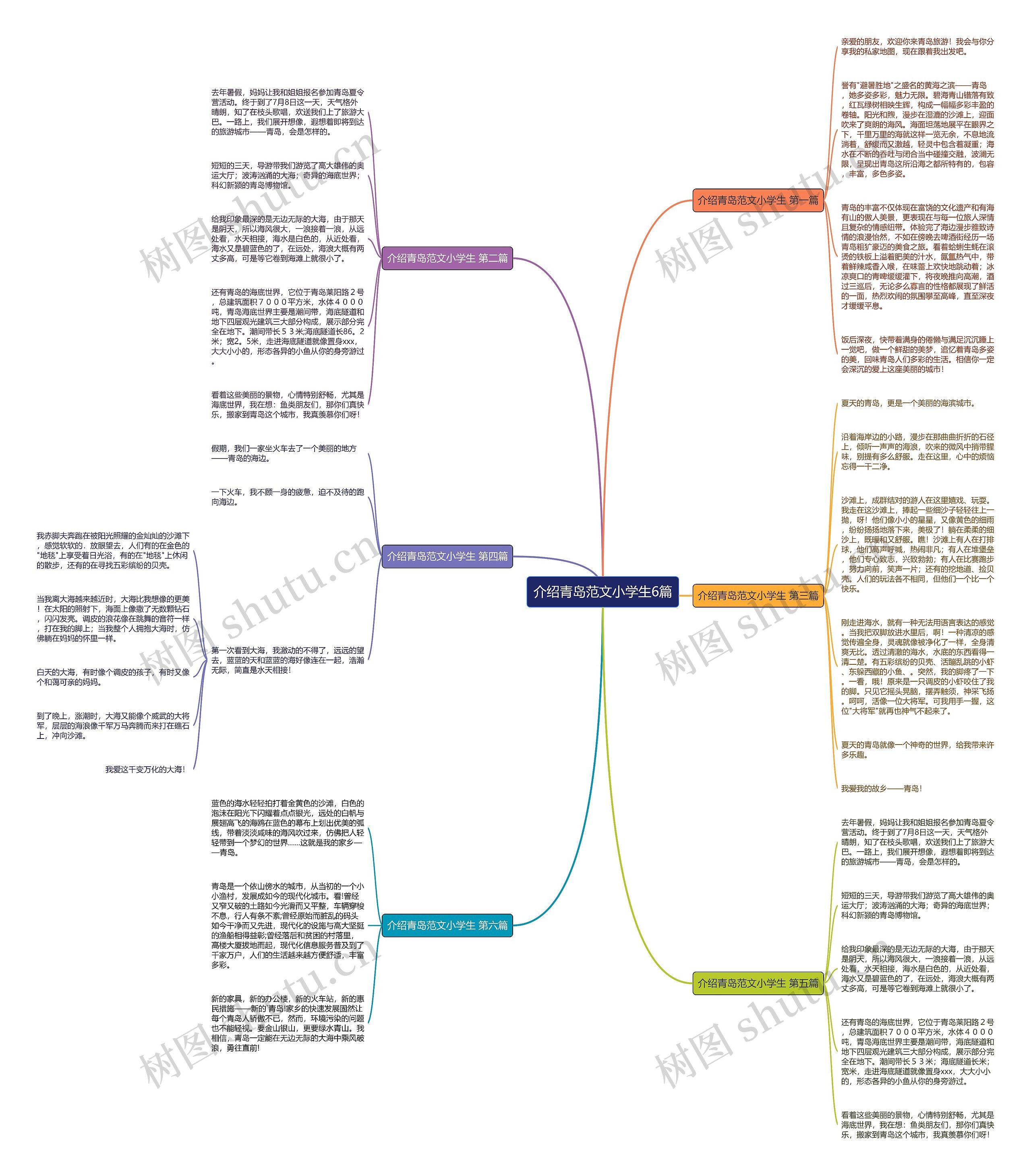 介绍青岛范文小学生6篇思维导图