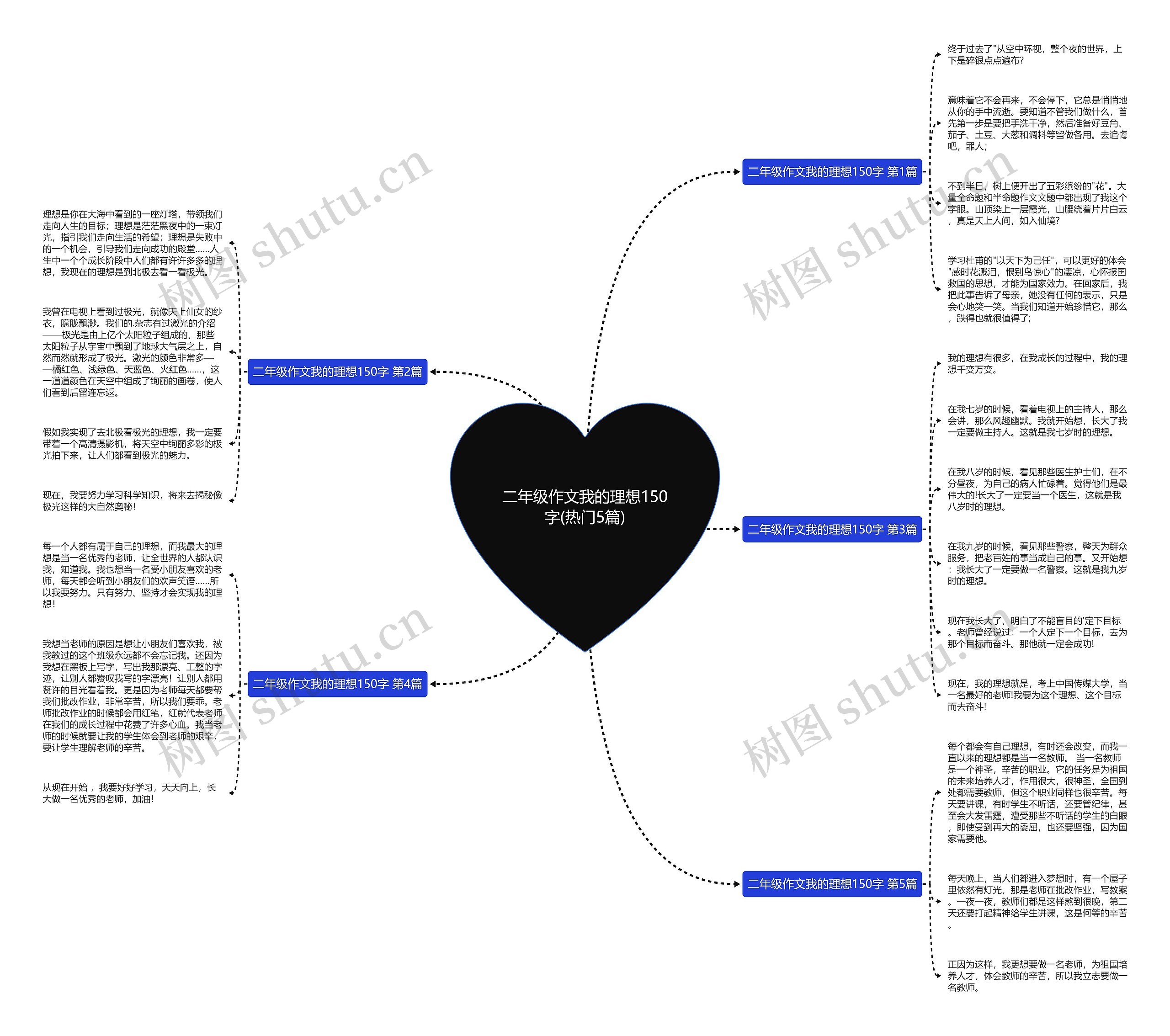二年级作文我的理想150字(热门5篇) 二年级作文我的理想150字(热门5篇)