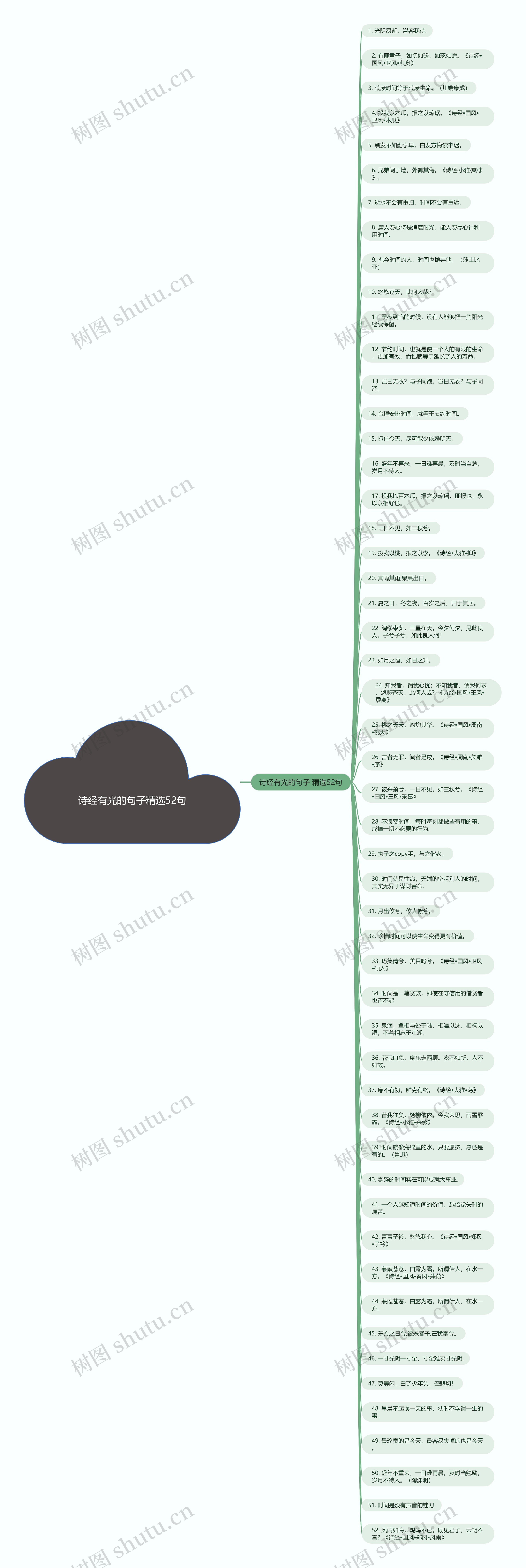 诗经有光的句子精选52句思维导图高清图 诗经有光的句子精选52句思维导图